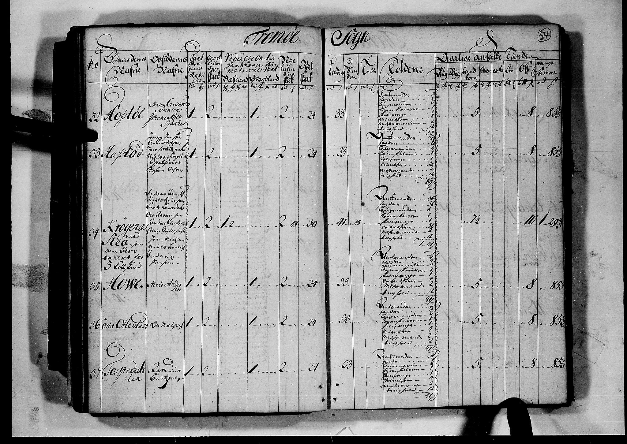 Rentekammeret inntil 1814, Realistisk ordnet avdeling, AV/RA-EA-4070/N/Nb/Nbf/L0124: Nedenes matrikkelprotokoll, 1723, p. 53b-54a