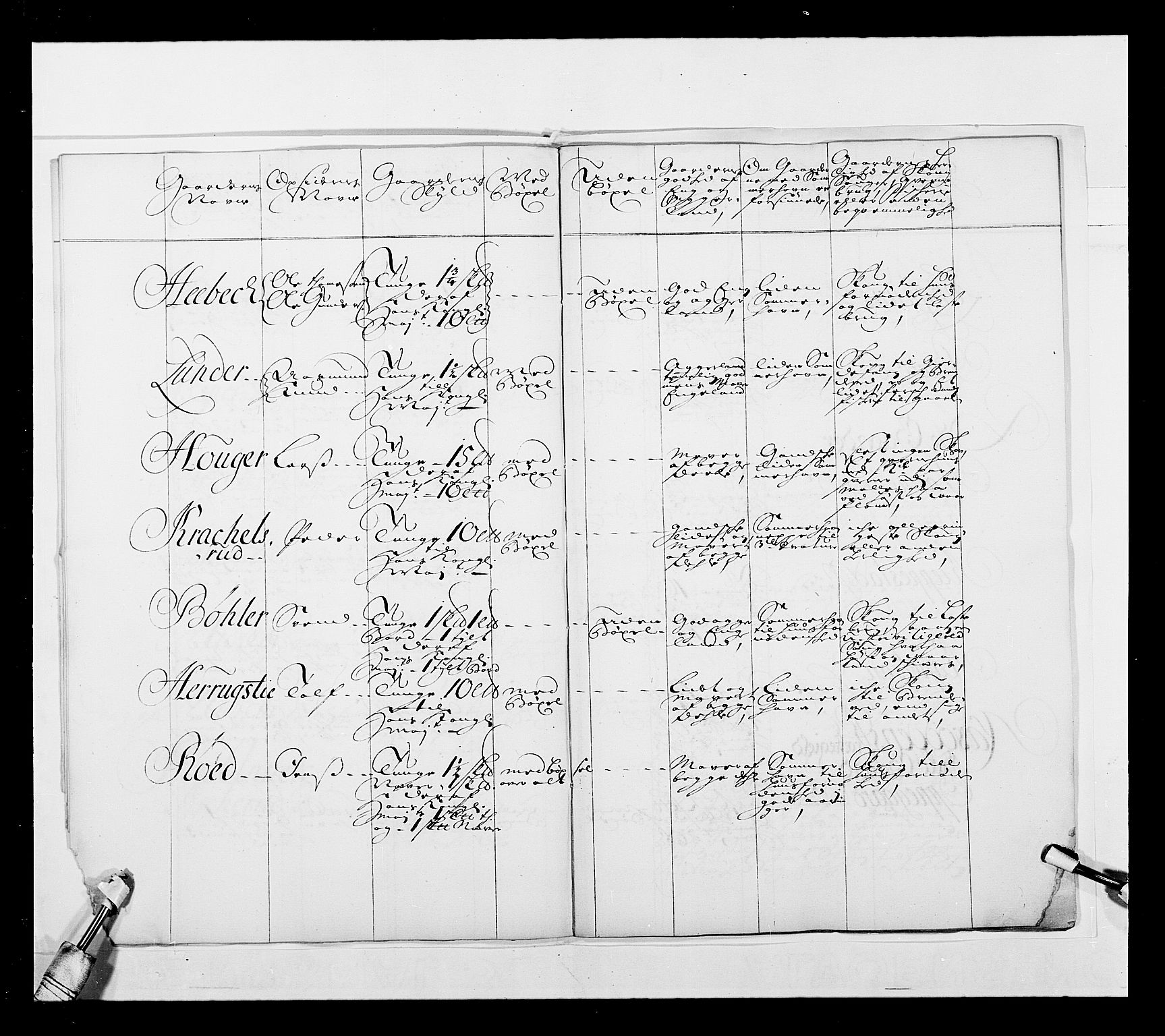 Stattholderembetet 1572-1771, AV/RA-EA-2870/Ek/L0039/0001: Jordebøker o.a. 1720-1728 vedkommende krongodset: / Krongods i Akershus bispedømme, 1725-1727, p. 7