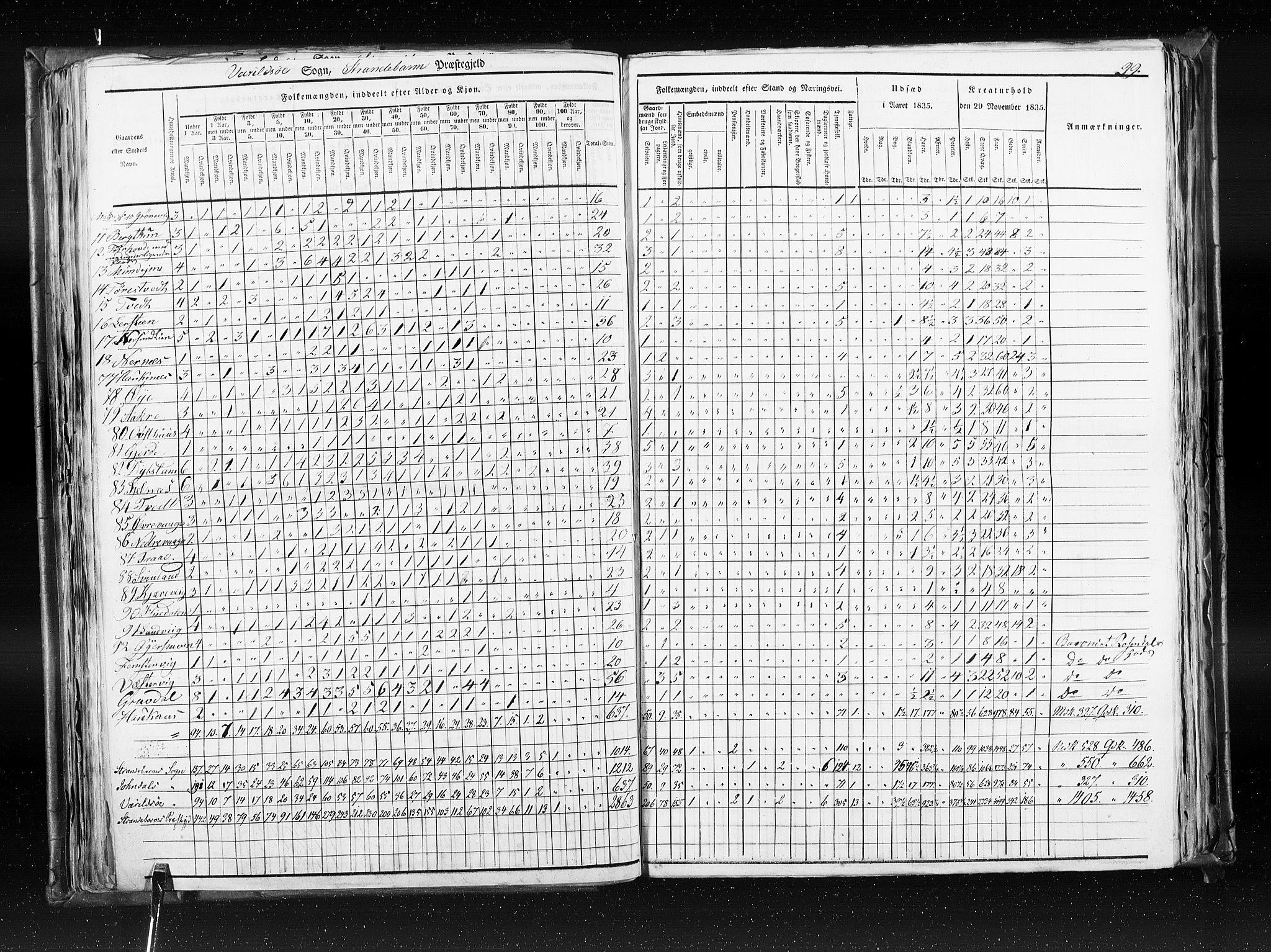 RA, Census 1835, vol. 7: Søndre Bergenhus amt og Nordre Bergenhus amt, 1835, p. 99