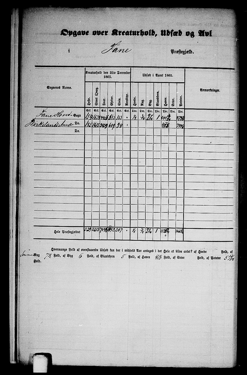 RA, 1865 census for Fana, 1865, p. 10