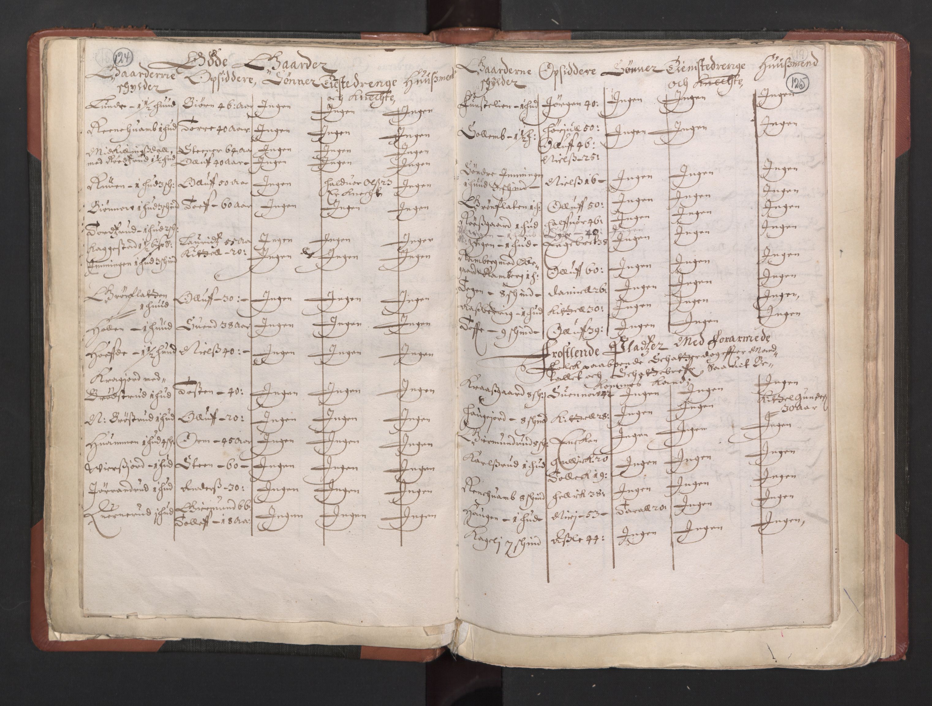 RA, Bailiff's Census 1664-1666, no. 5: Modern Buskerud county and modern Vestfold county, 1664, p. 124-125