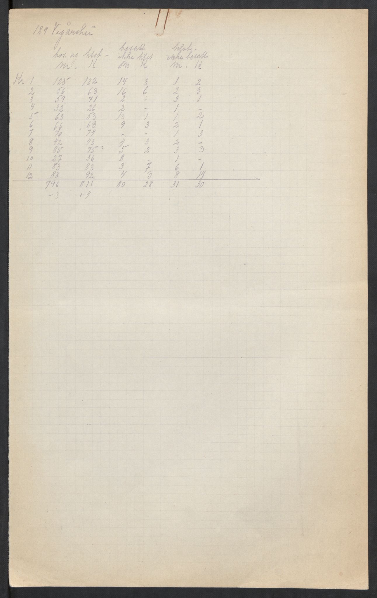 SAK, 1920 census for Vegårshei, 1920, p. 2