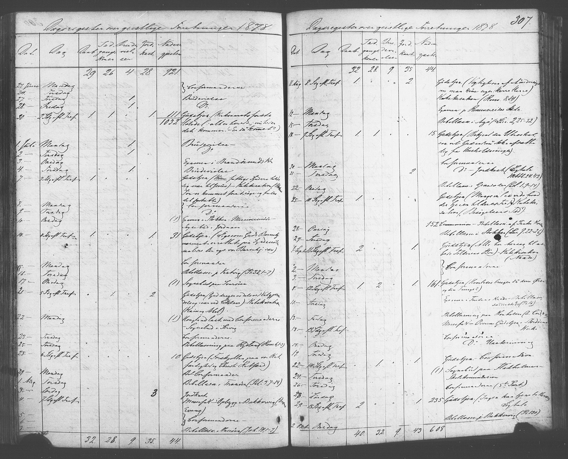 Fitjar sokneprestembete, SAB/A-99926: Parish register (official) no. A 1, 1862-1881, p. 307