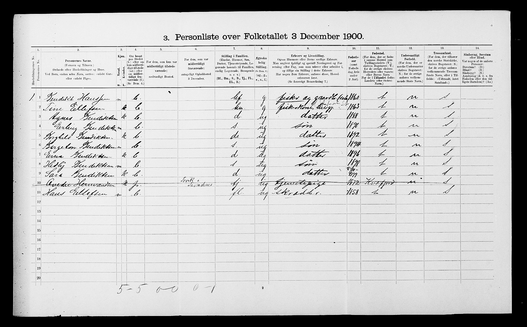 SATØ, 1900 census for Ibestad, 1900, p. 1271