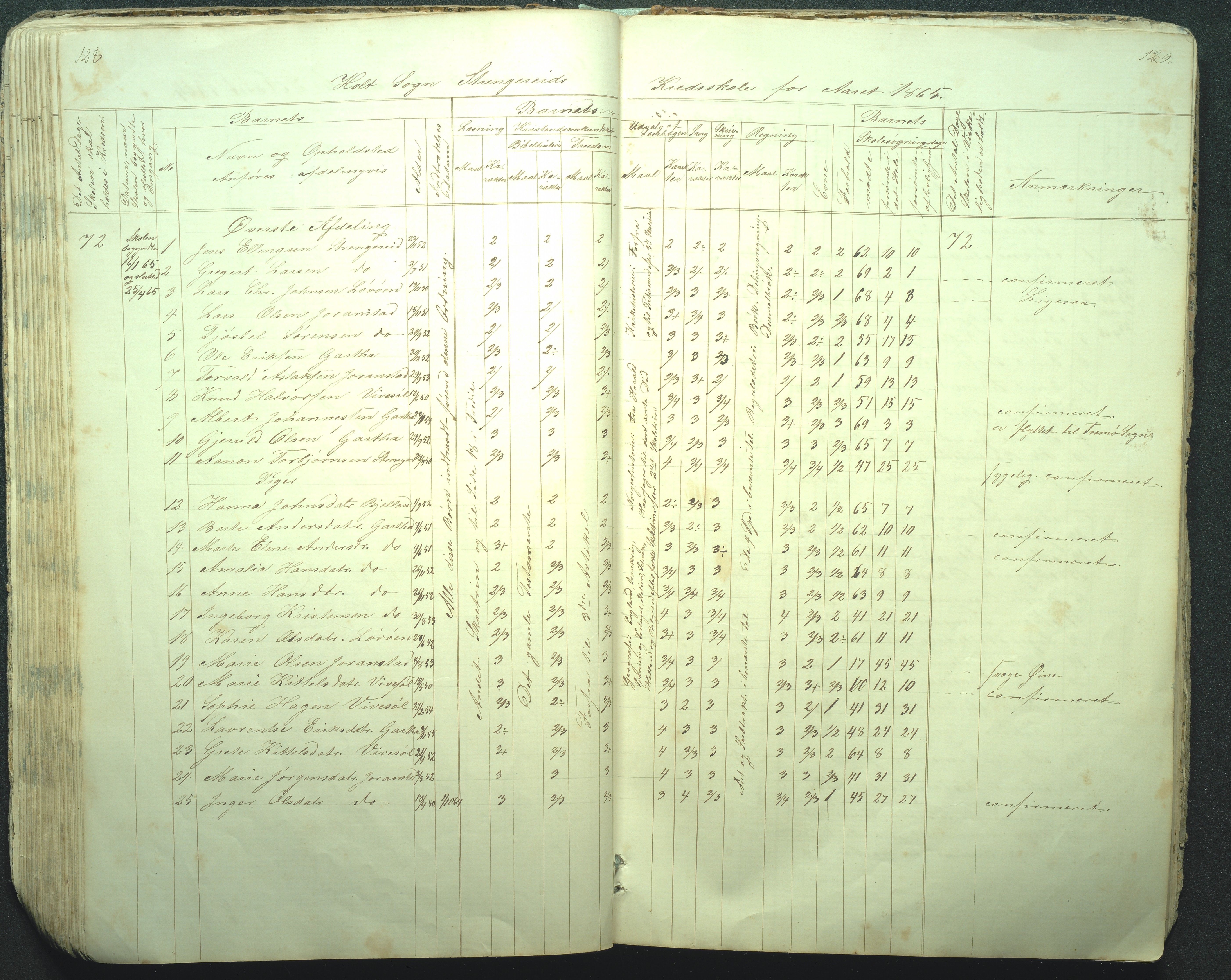 Flosta kommune, Strengereid Krets, AAKS/KA0916-550h/F01/L0001: Skolejournal Strengereid skole, 1850-1862, p. 128-129