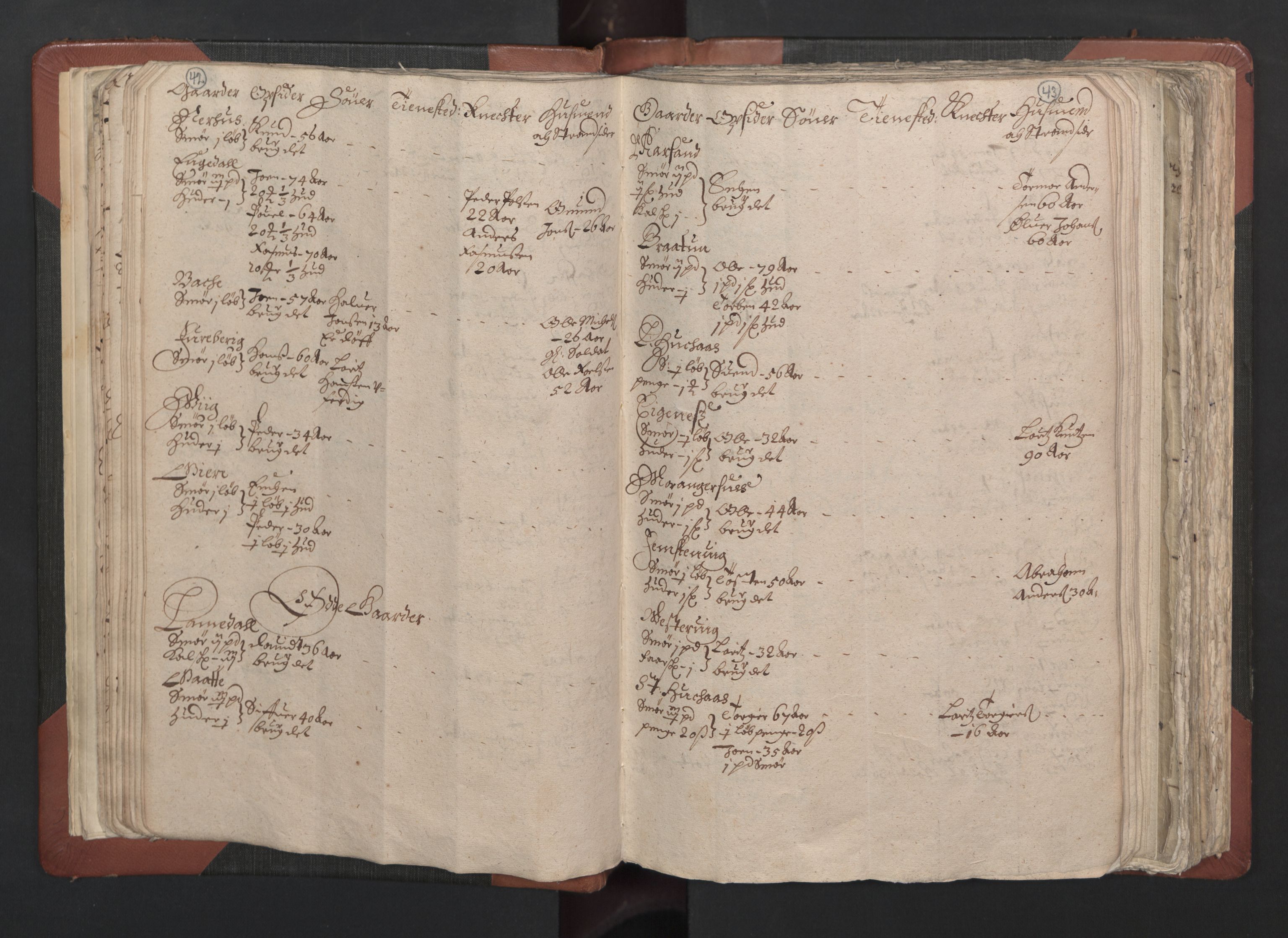 RA, Bailiff's Census 1664-1666, no. 13: Nordhordland fogderi and Sunnhordland fogderi, 1665, p. 42-43
