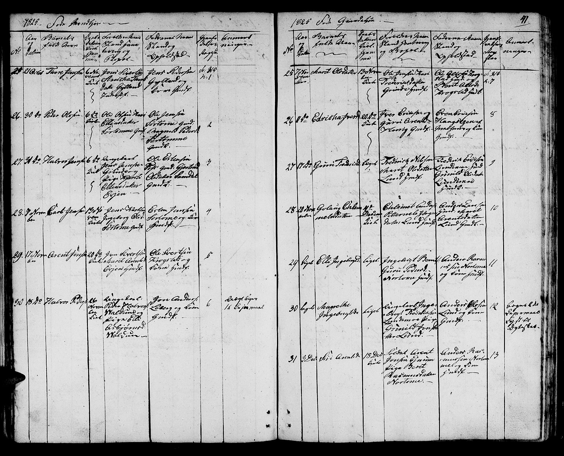 Ministerialprotokoller, klokkerbøker og fødselsregistre - Sør-Trøndelag, SAT/A-1456/692/L1108: Parish register (copy) no. 692C03, 1816-1833, p. 41