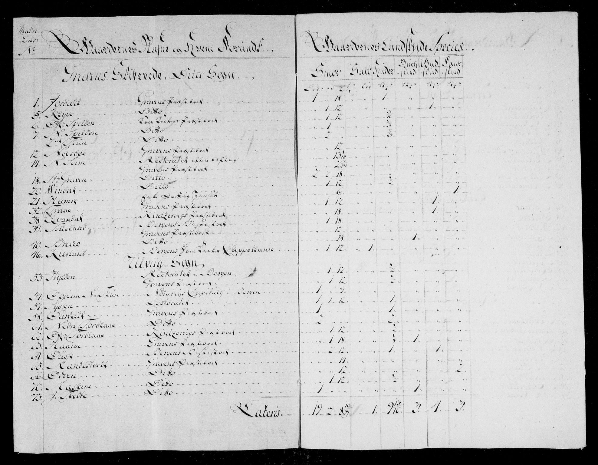 Danske Kanselli, Skapsaker, AV/RA-EA-4061/F/L0042: Skap 11, pakke 4, litra G (forts.), 1769, p. 7