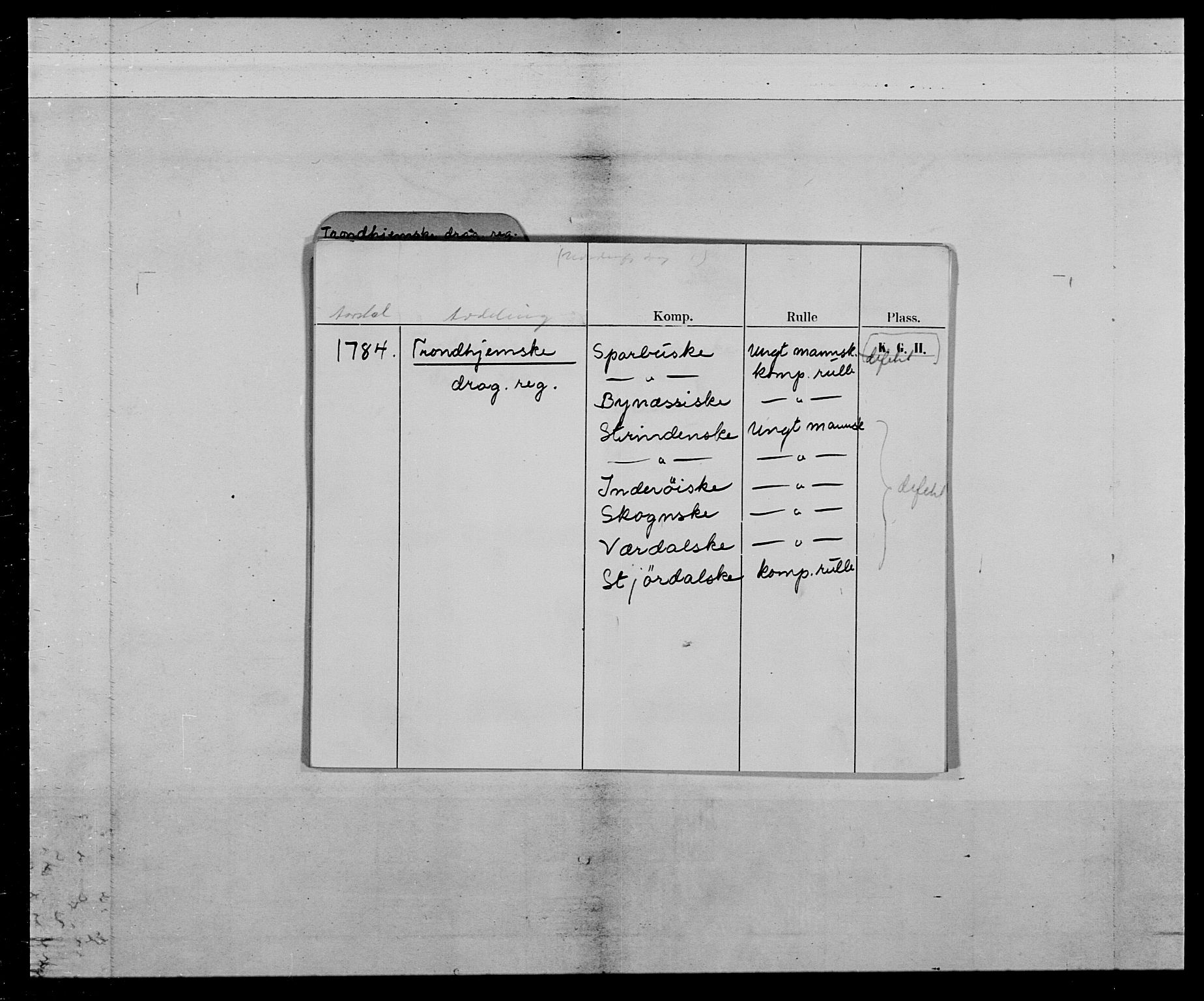 Generalitets- og kommissariatskollegiet, Det kongelige norske kommissariatskollegium, AV/RA-EA-5420/E/Eh/L0021: Trondheimske dragonregiment, 1784-1799, p. 2