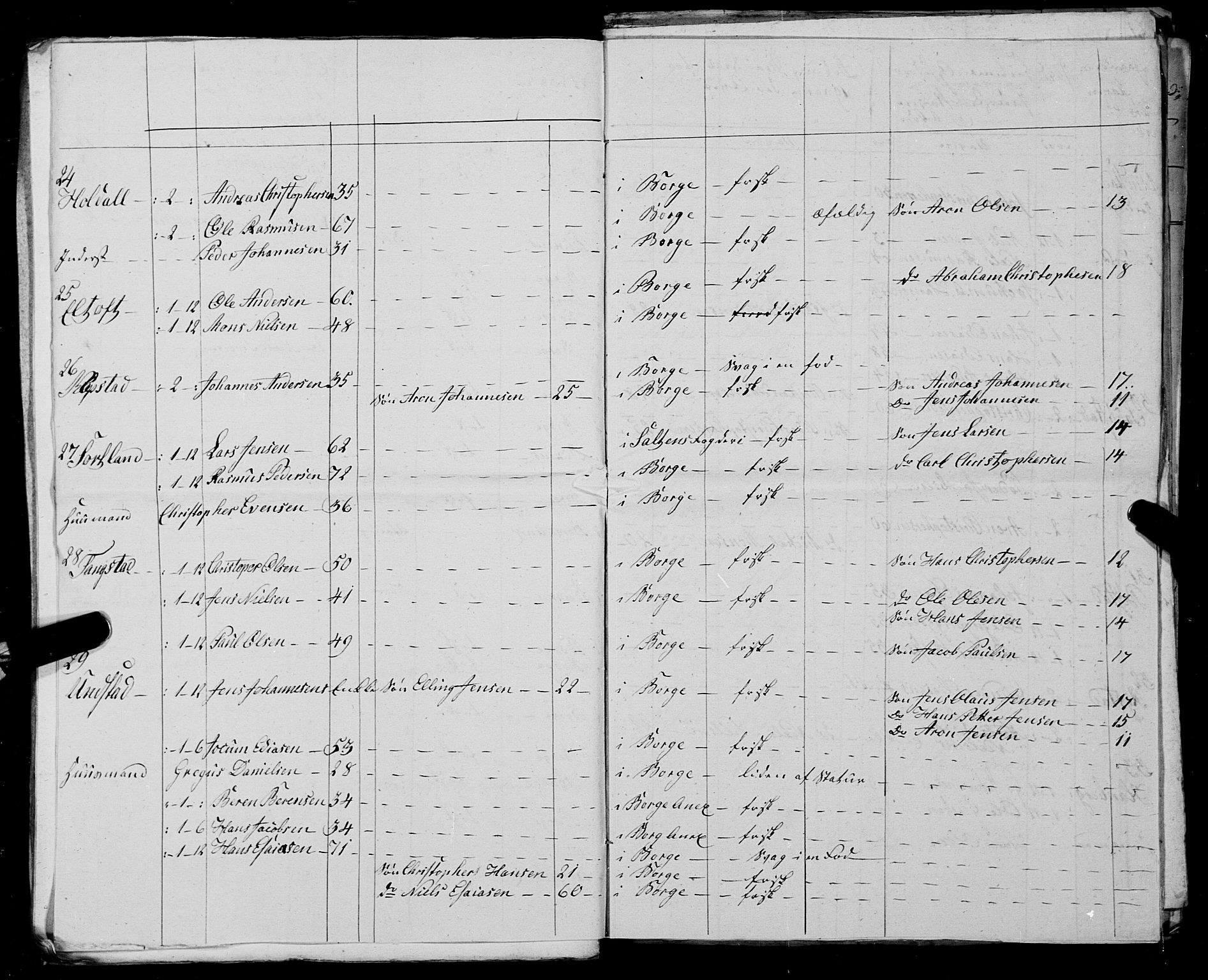 Fylkesmannen i Nordland, AV/SAT-A-0499/1.1/R/Ra/L0025: --, 1806-1836, p. 197