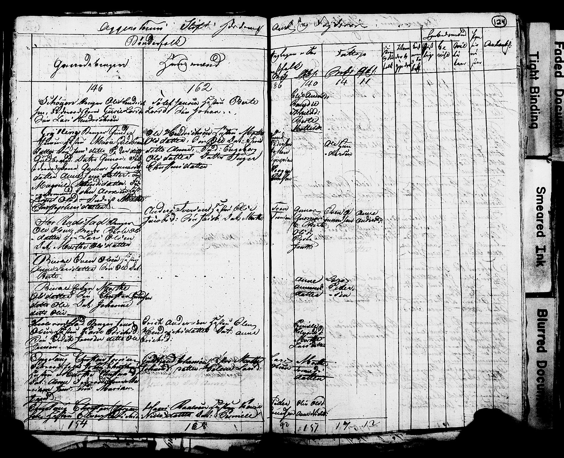 RA, 1815 Census for Løten, 1815, p. 124