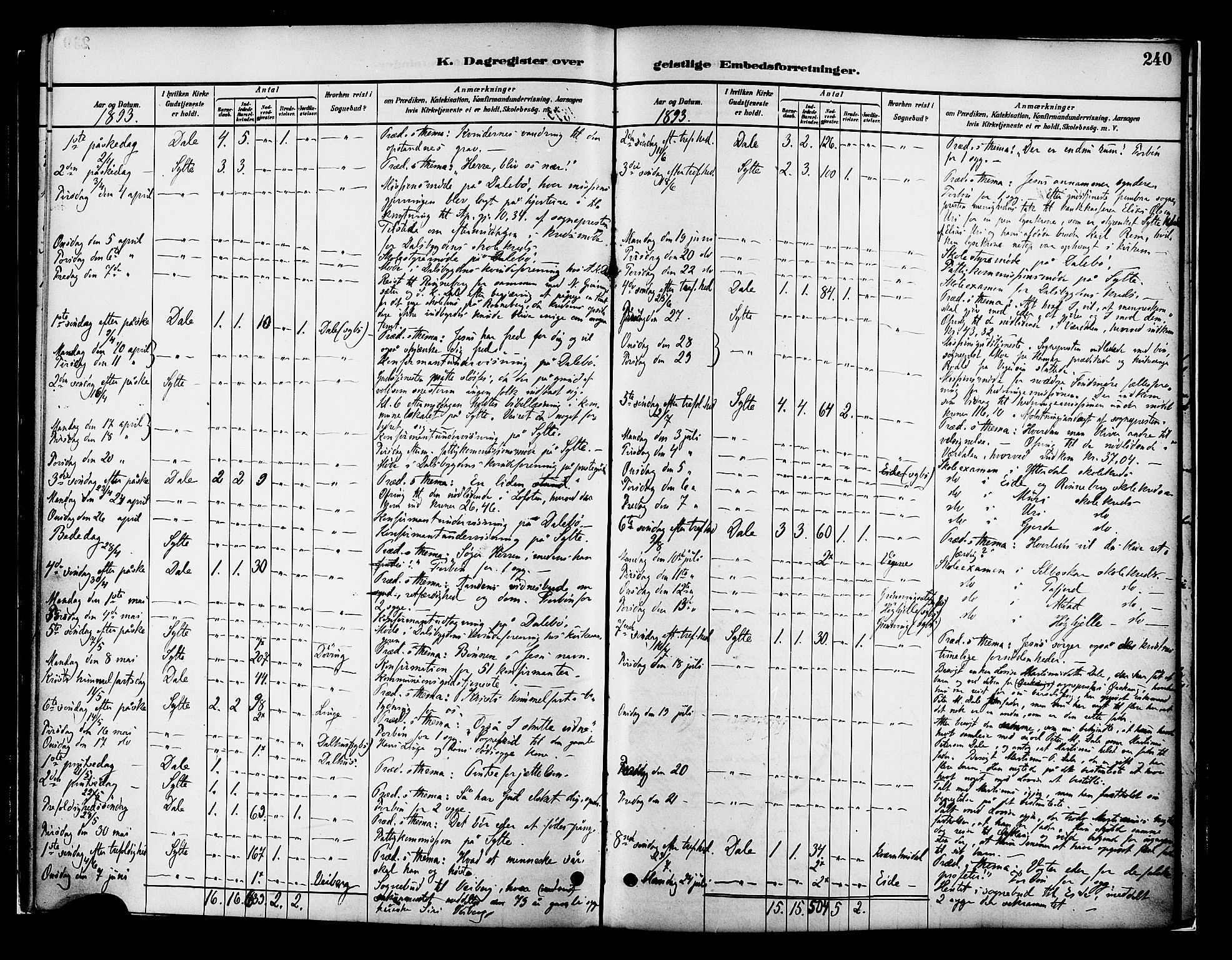 Ministerialprotokoller, klokkerbøker og fødselsregistre - Møre og Romsdal, AV/SAT-A-1454/519/L0255: Parish register (official) no. 519A14, 1884-1908, p. 240