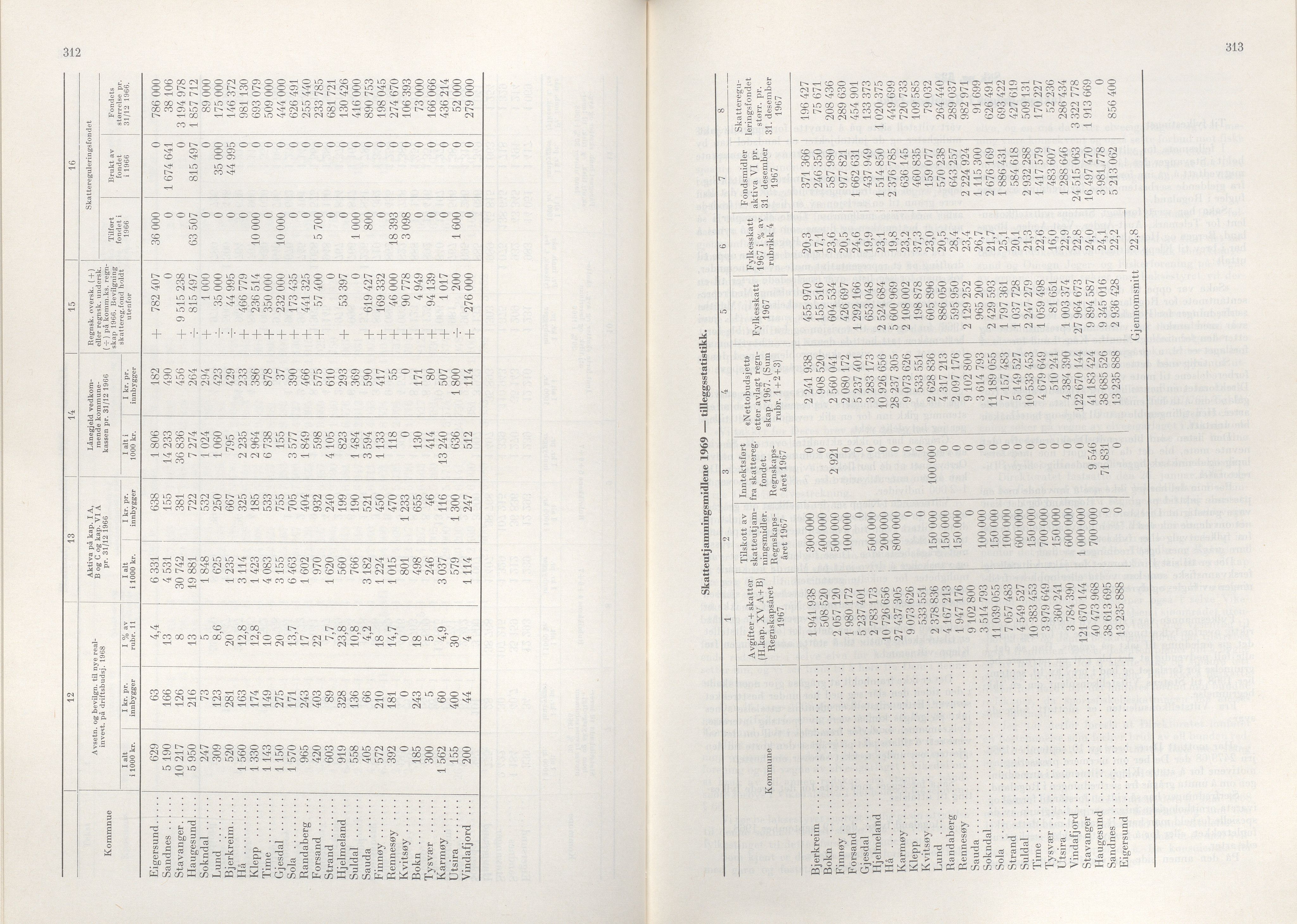 Rogaland fylkeskommune - Fylkesrådmannen , IKAR/A-900/A/Aa/Aaa/L0088: Møtebok , 1968, p. 312-313