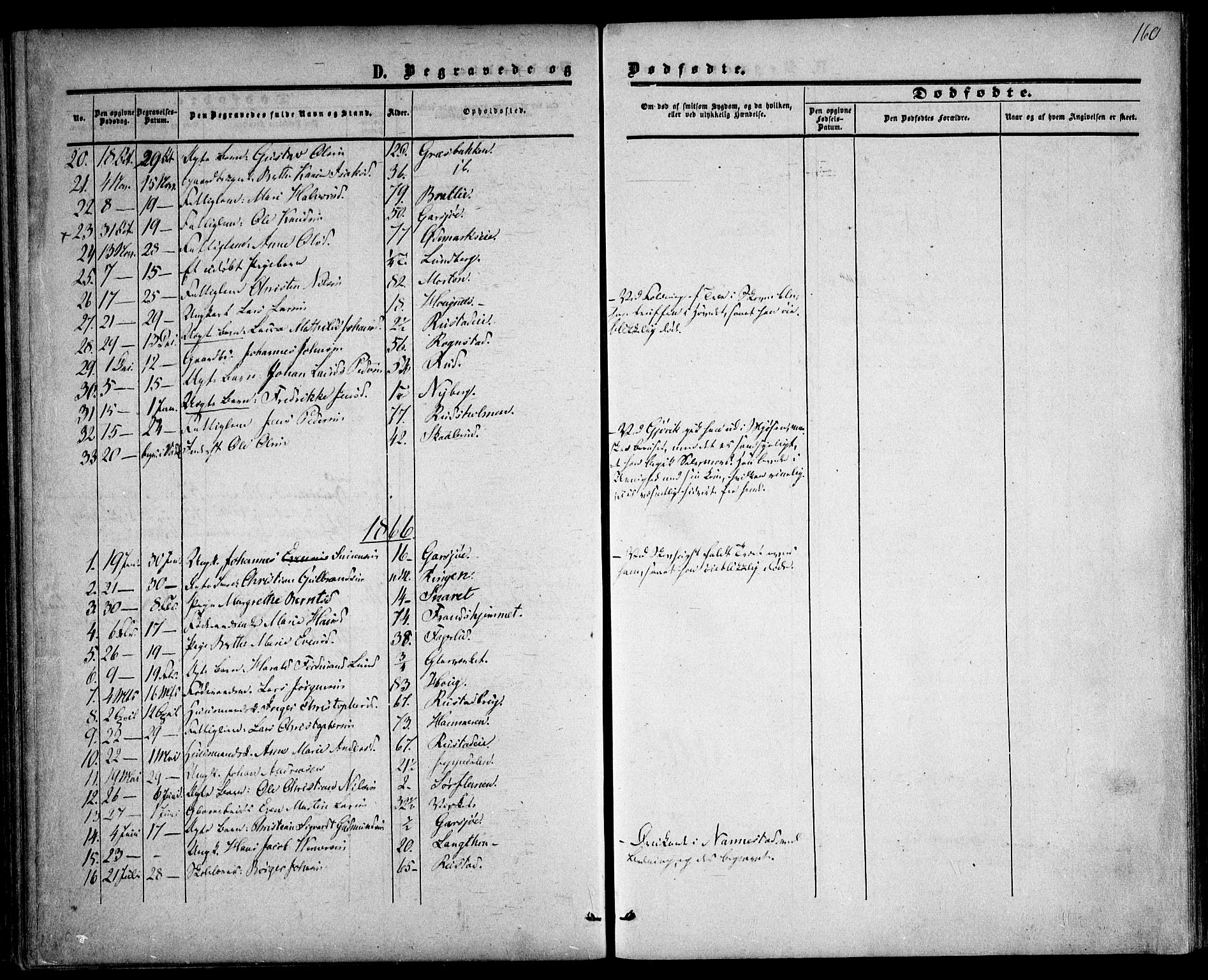 Hurdal prestekontor Kirkebøker, AV/SAO-A-10889/F/Fa/L0006: Parish register (official) no. I 6, 1860-1877, p. 160