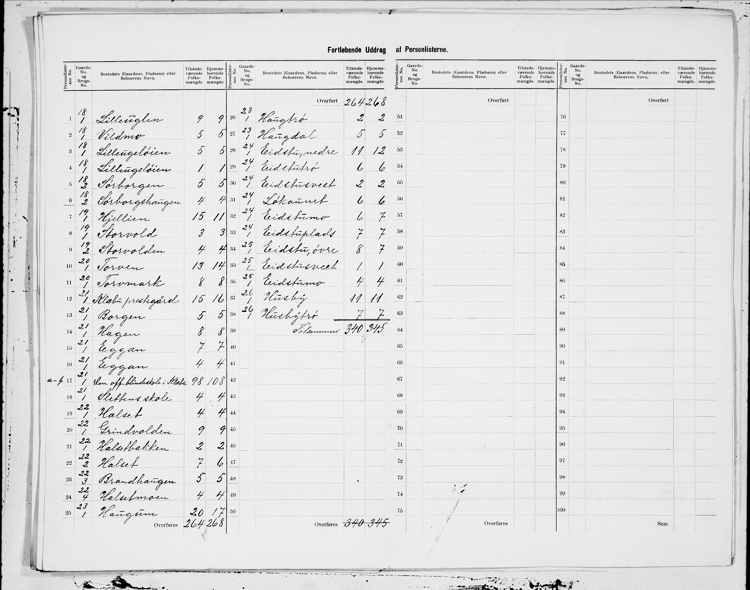 SAT, 1900 census for Klæbu, 1900, p. 9