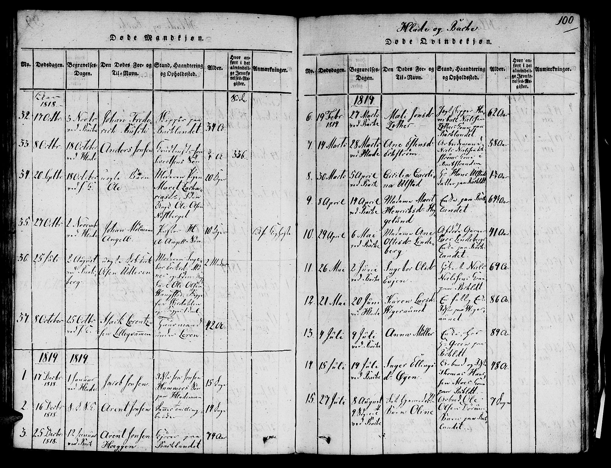 Ministerialprotokoller, klokkerbøker og fødselsregistre - Sør-Trøndelag, AV/SAT-A-1456/606/L0283: Parish register (official) no. 606A03 /1, 1818-1823, p. 100