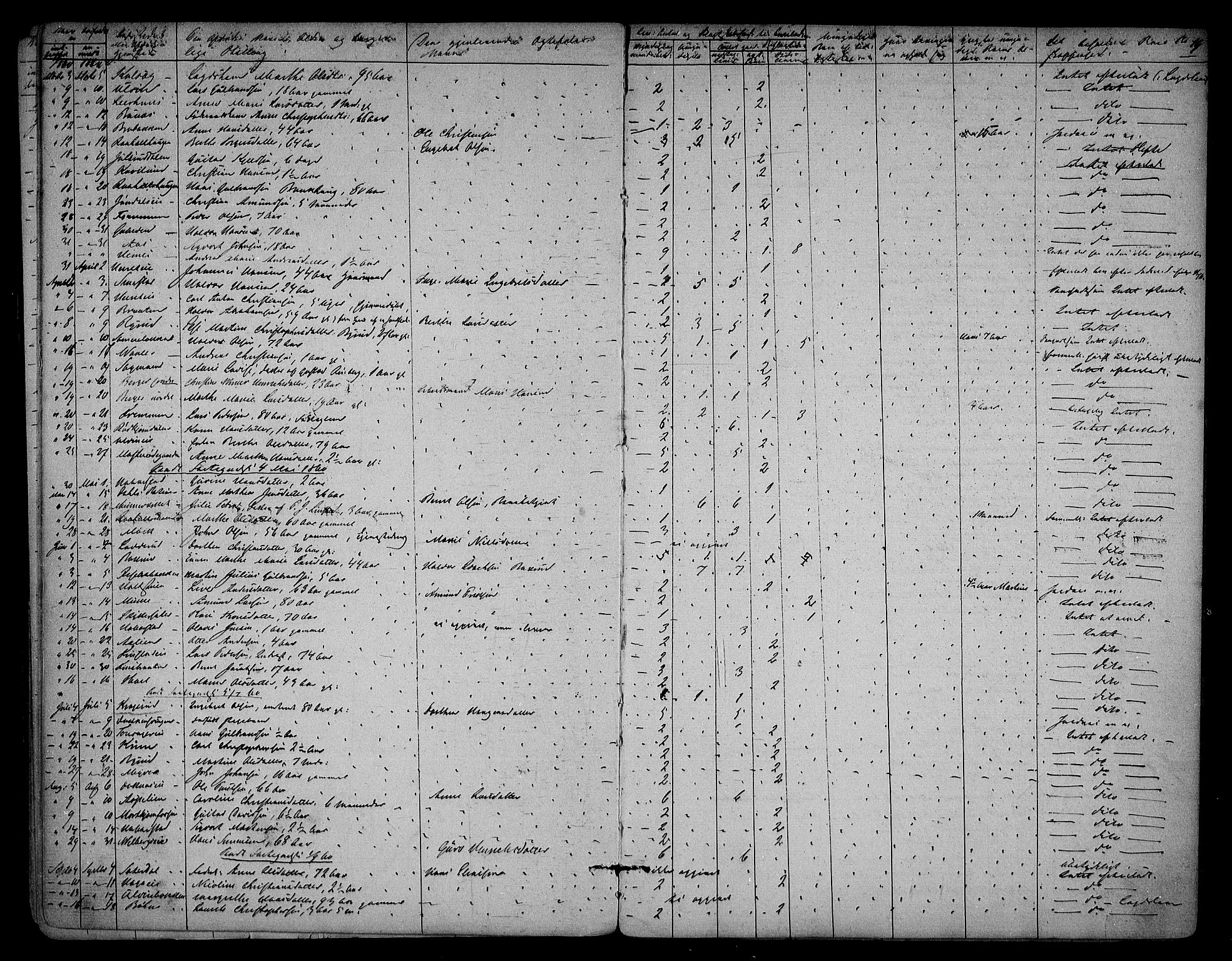 Eidsvoll lensmannskontor, AV/SAO-A-10266a/H/Ha/Haa/L0001: Dødsfallsprotokoll, 1855-1871, p. 19