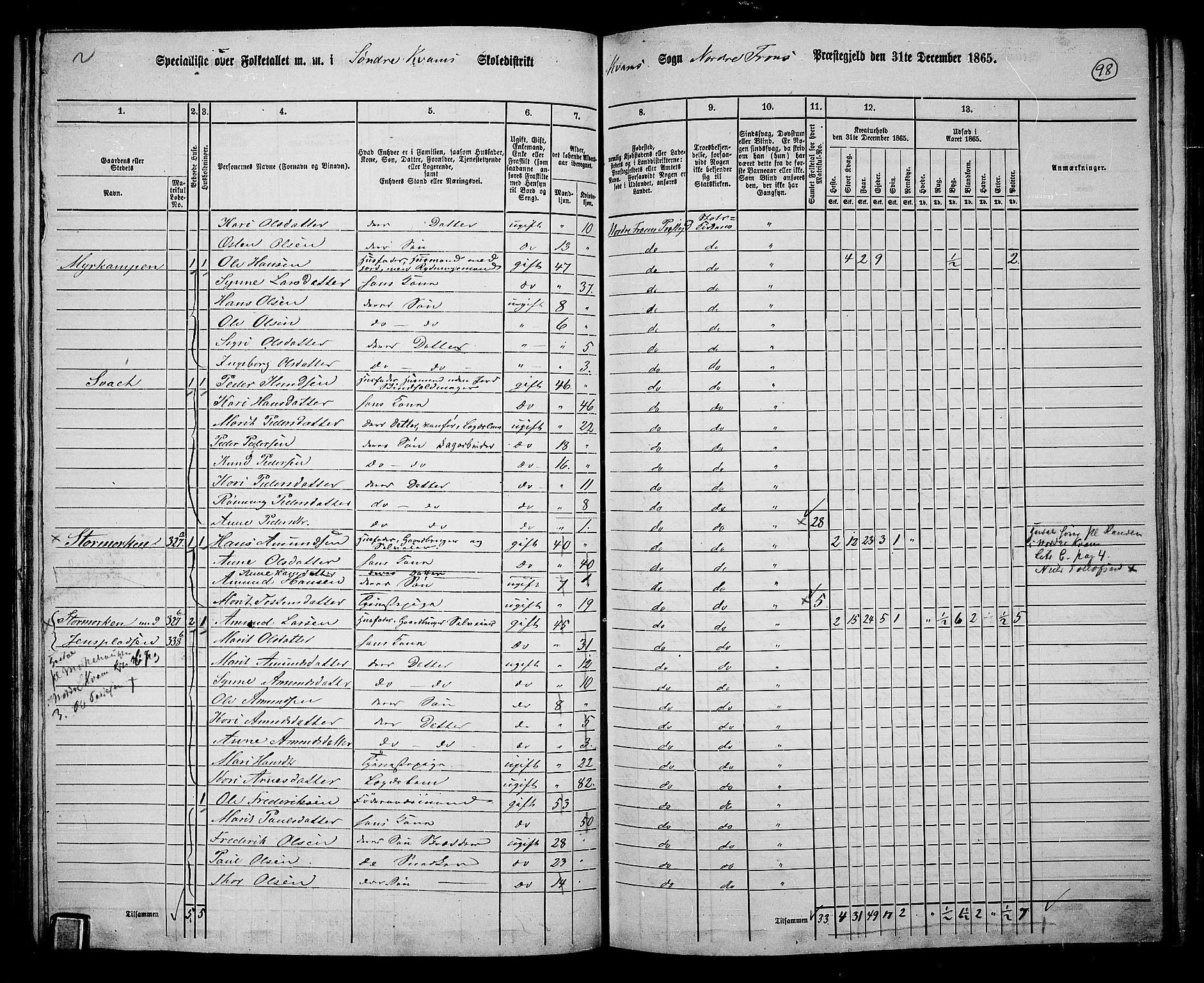 RA, 1865 census for Nord-Fron, 1865, p. 91