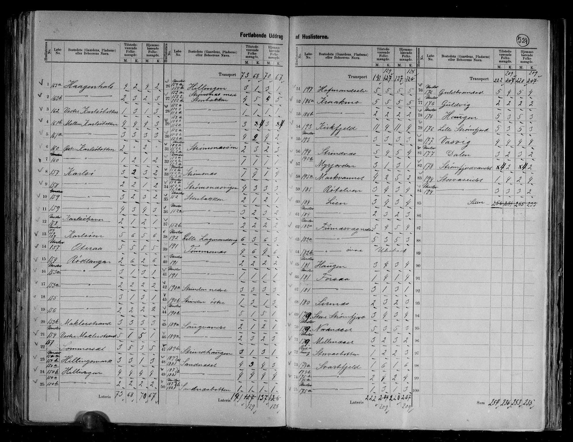 RA, 1891 census for 1849 Hamarøy, 1891, p. 15