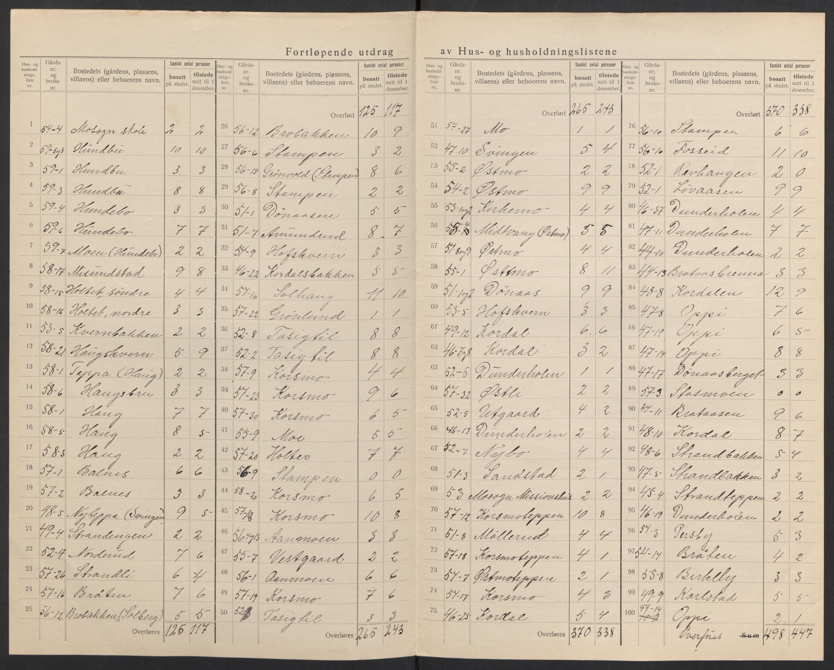 SAH, 1920 census for Hof, 1920, p. 19