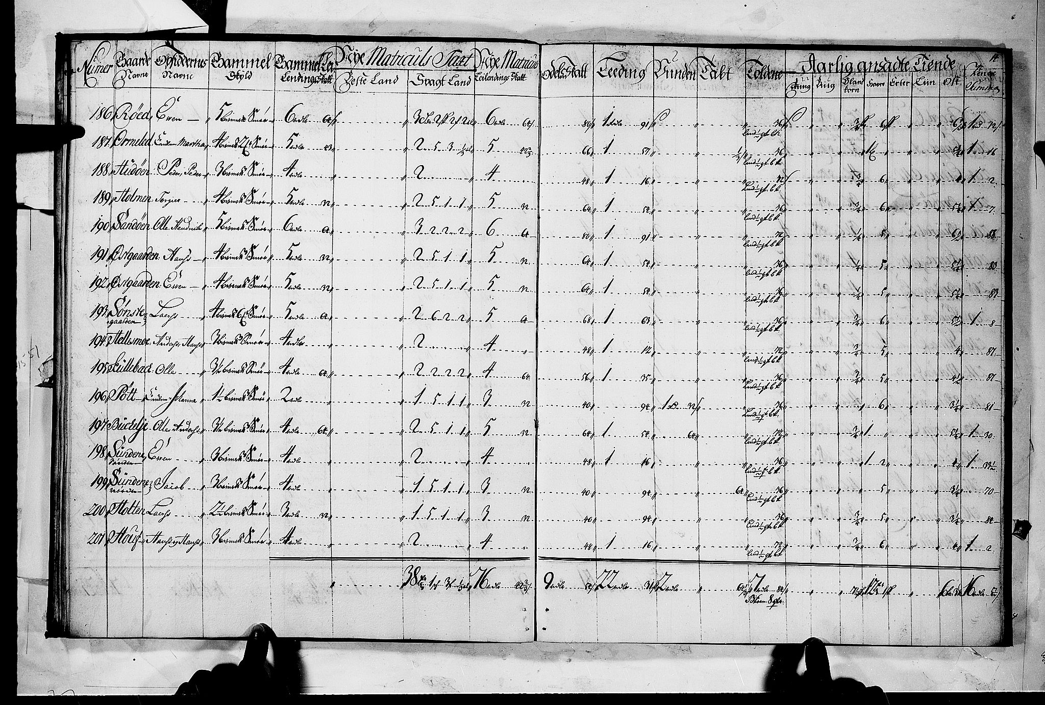 Rentekammeret inntil 1814, Realistisk ordnet avdeling, AV/RA-EA-4070/N/Nb/Nbf/L0118: Larvik grevskap matrikkelprotokoll, 1723, p. 13b-14a