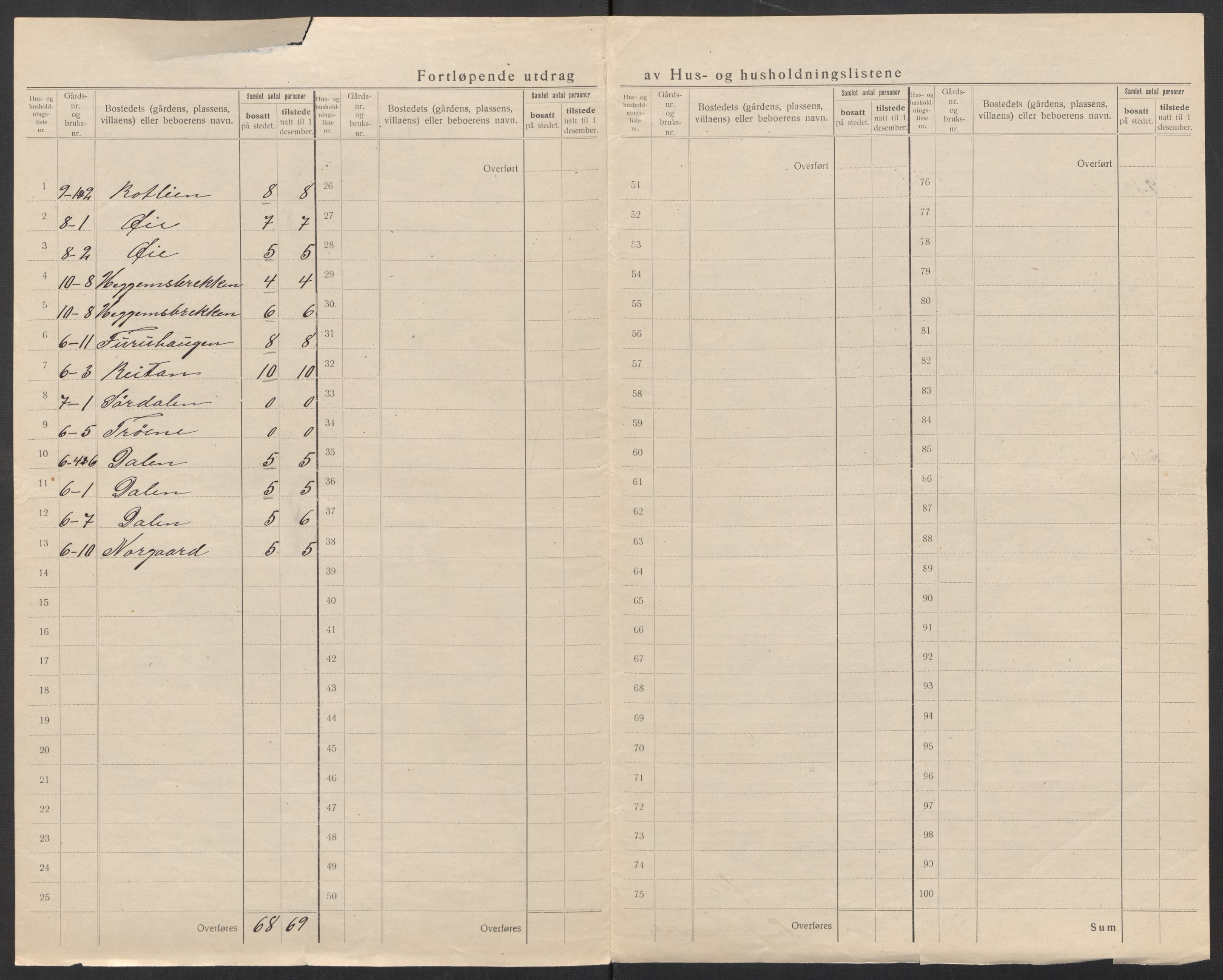 SAT, 1920 census for Øre, 1920, p. 11