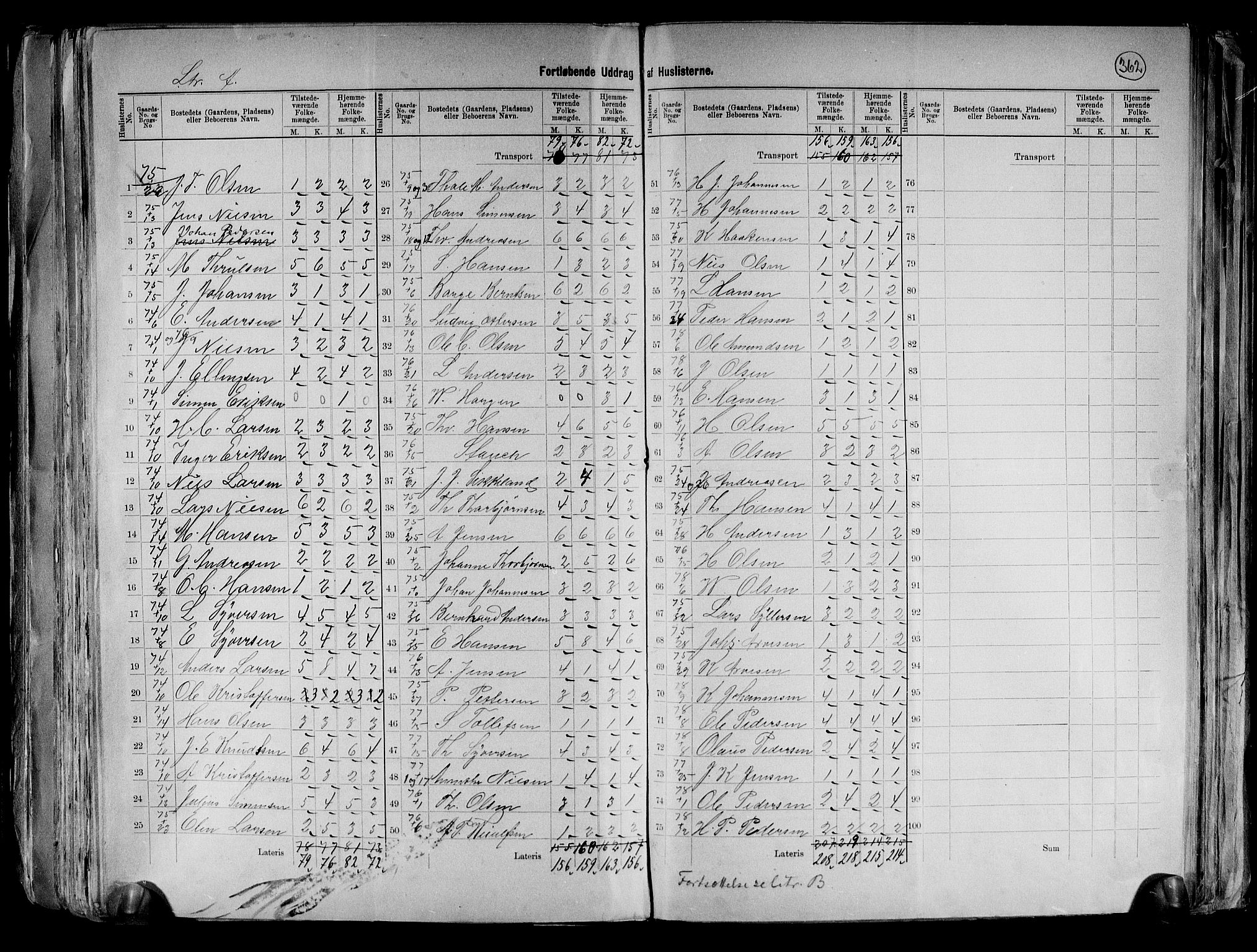 RA, 1891 census for 0130 Tune, 1891, p. 20