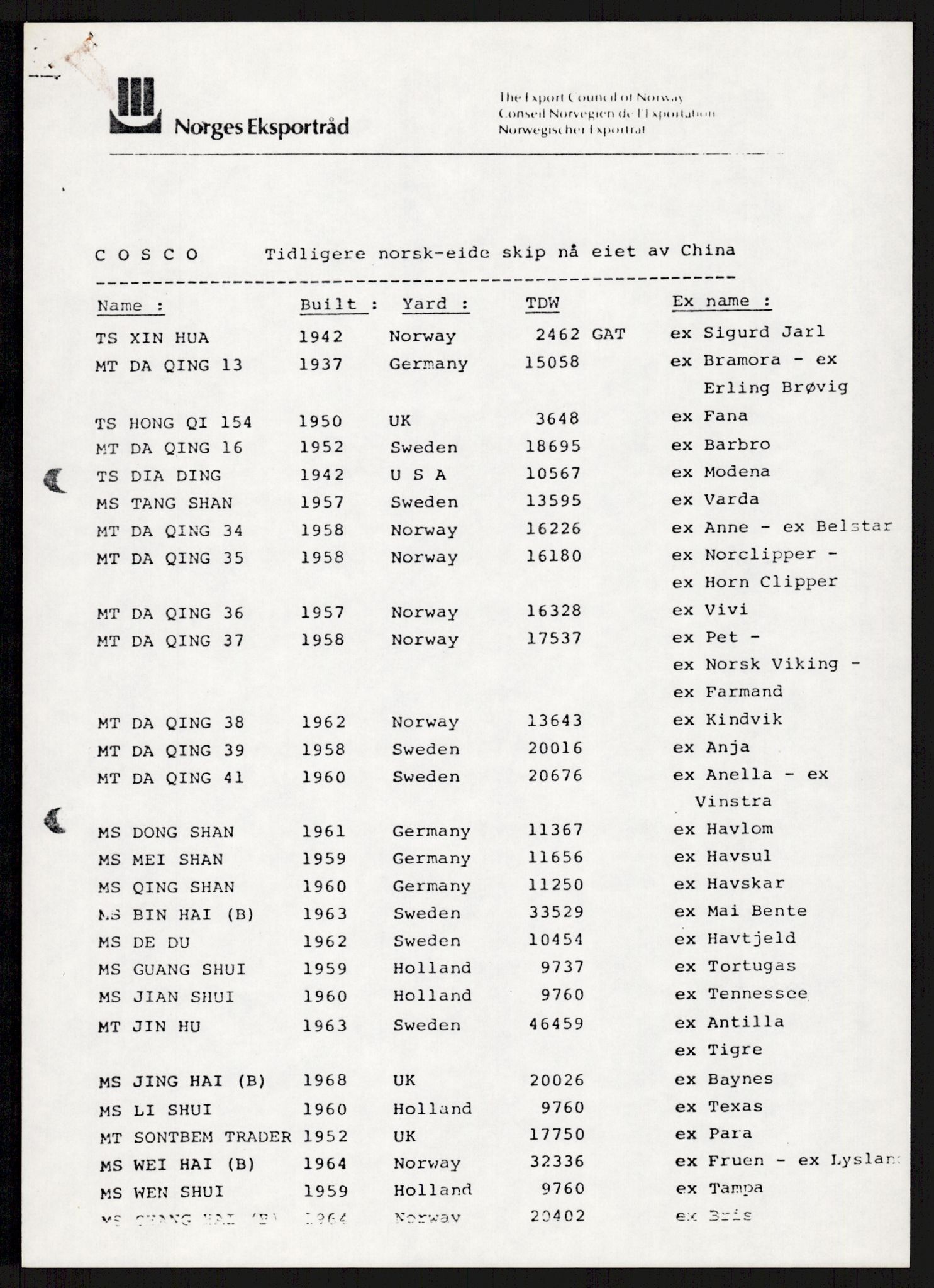 "17-Gruppen Kina", AV/RA-PA-1688/A/L0001: Møtereferater, 1979-1986, p. 141