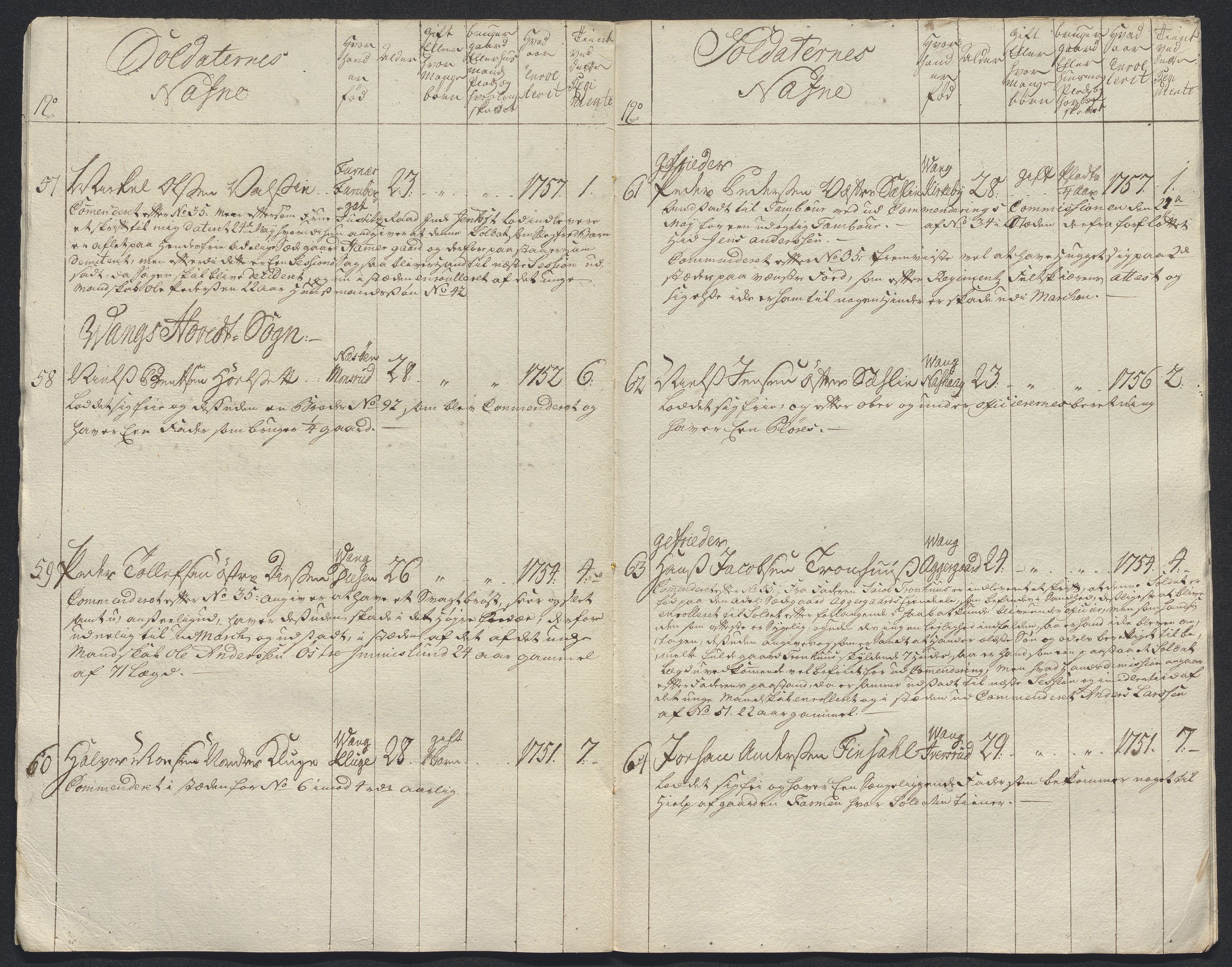 Kommanderende general (KG I) med Det norske krigsdirektorium, AV/RA-EA-5419/E/Ec/L0021: Ruller over nedkommanderte mannskap, 1758-1762, p. 11