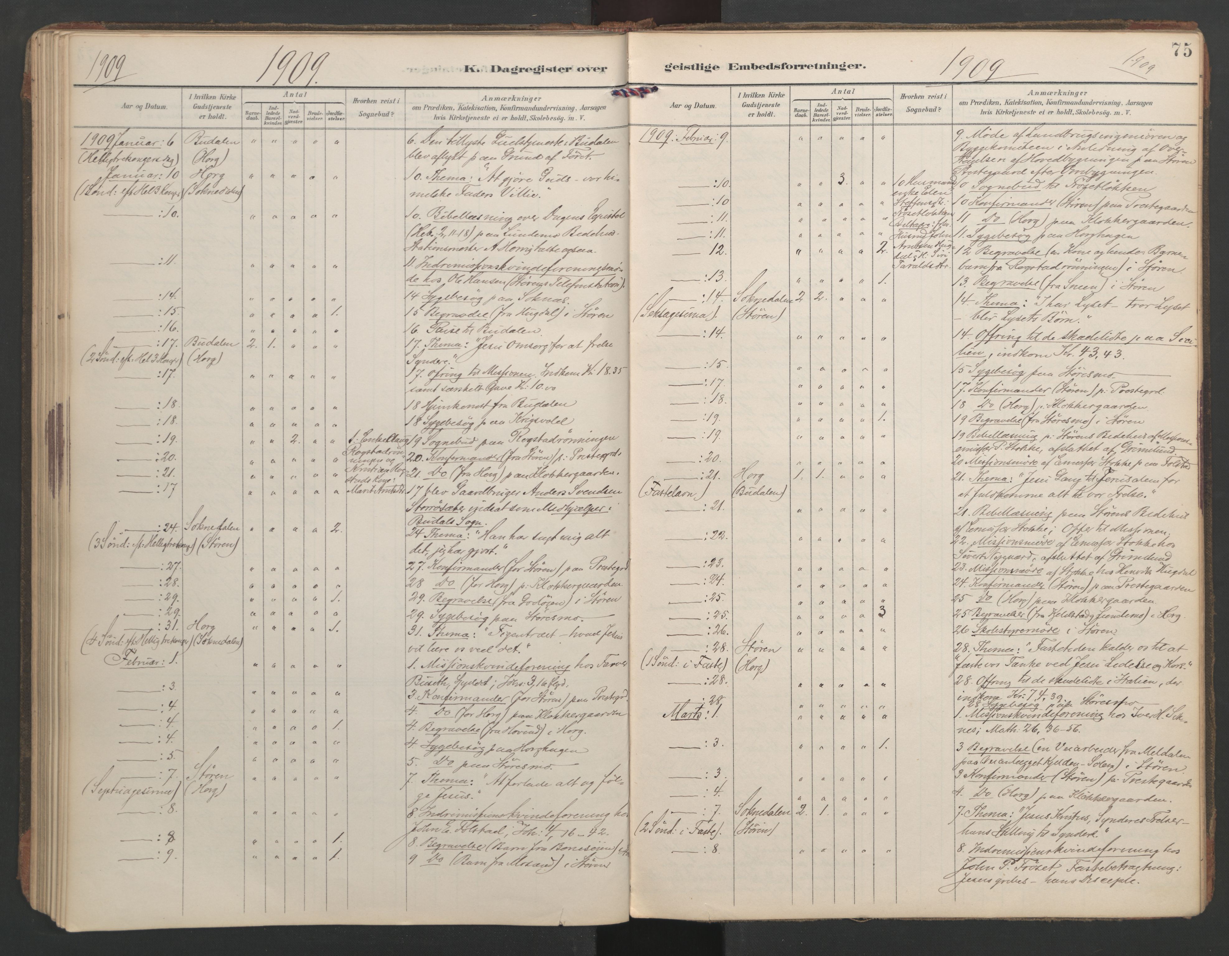 Ministerialprotokoller, klokkerbøker og fødselsregistre - Sør-Trøndelag, SAT/A-1456/687/L1005: Diary records no. 687A11, 1891-1912, p. 75