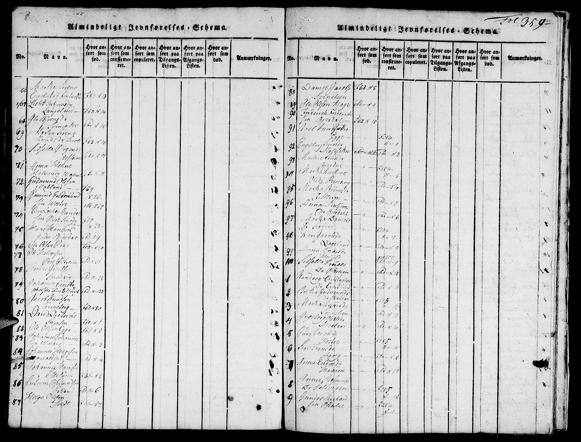 Skjold sokneprestkontor, AV/SAST-A-101847/H/Ha/Hab/L0001: Parish register (copy) no. B 1, 1815-1835, p. 359