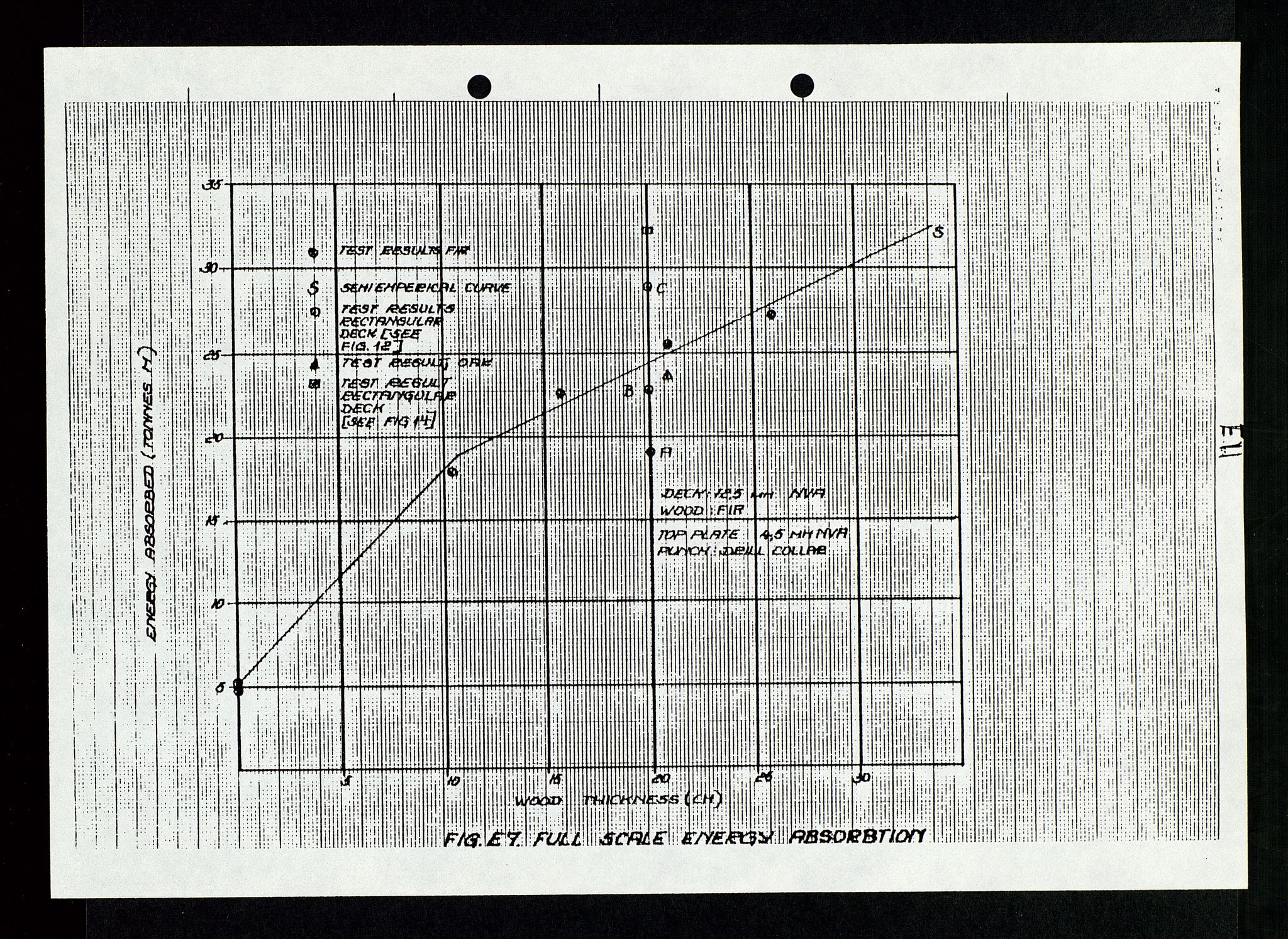 Pa 1339 - Statoil ASA, AV/SAST-A-101656/0001/D/Dm/L0348: Gravitasjonsplattform betong, 1975-1978, p. 79