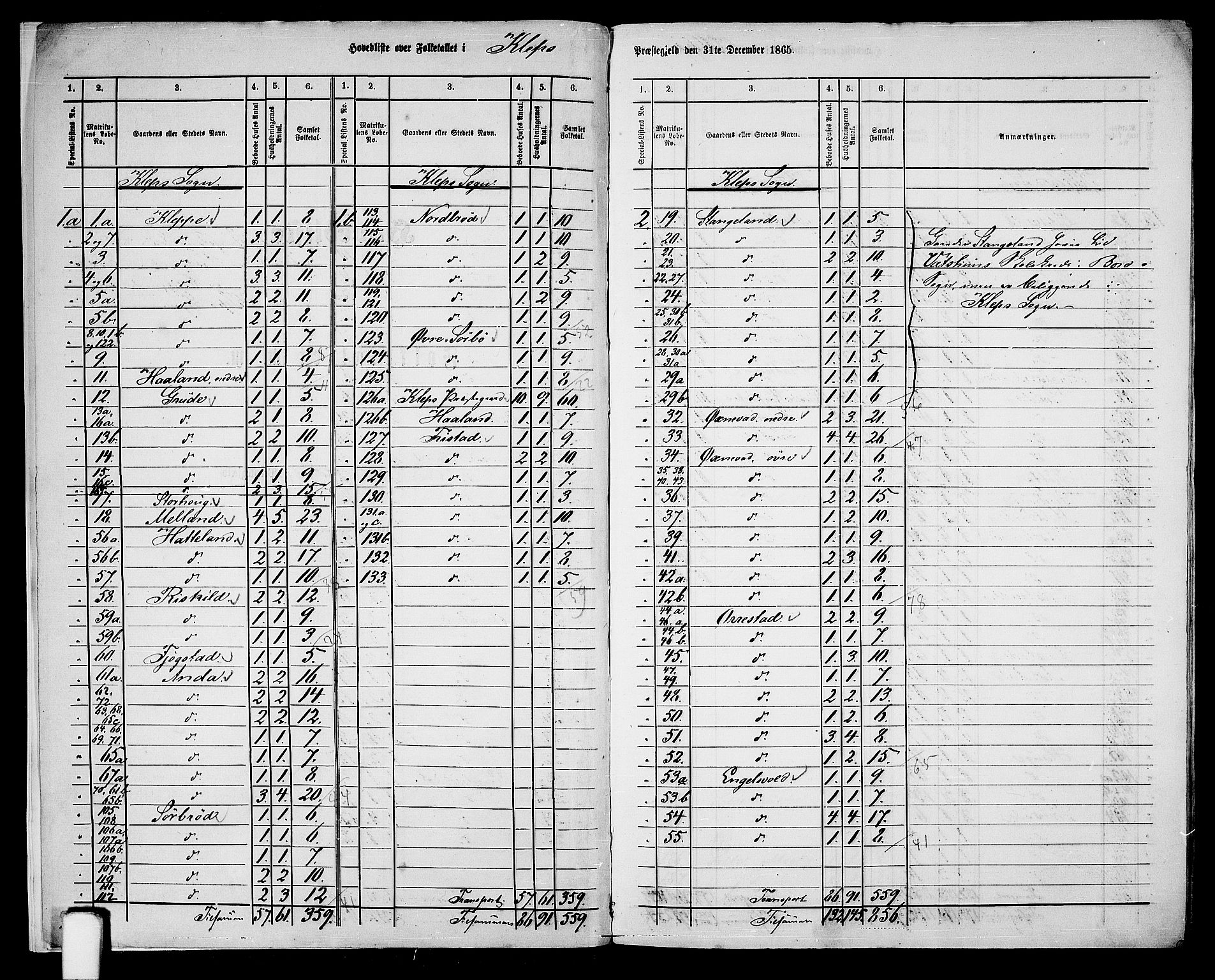 RA, 1865 census for Klepp, 1865, p. 4