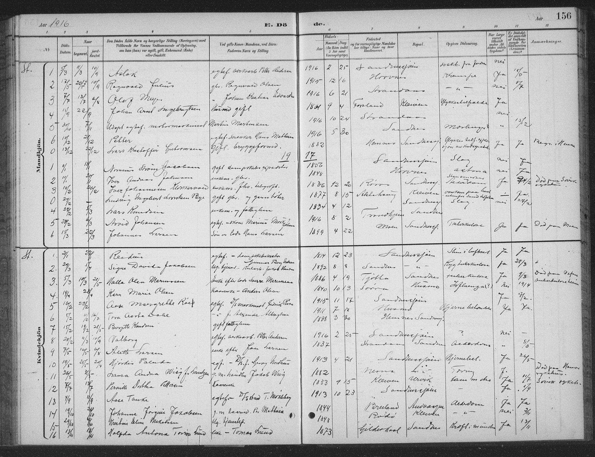 Ministerialprotokoller, klokkerbøker og fødselsregistre - Nordland, AV/SAT-A-1459/831/L0479: Parish register (copy) no. 831C06, 1897-1936, p. 156