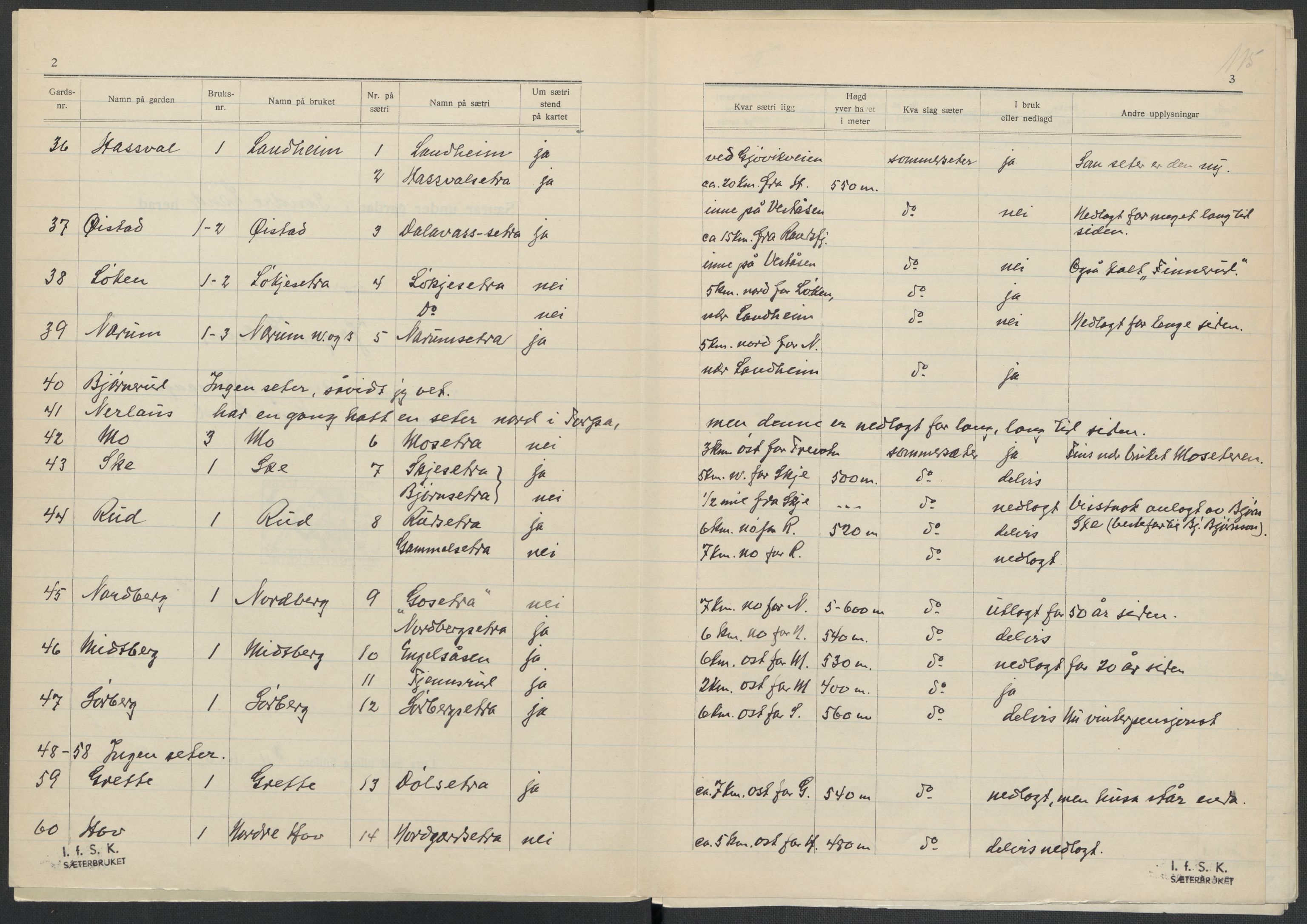 Instituttet for sammenlignende kulturforskning, AV/RA-PA-0424/F/Fc/L0004/0003: Eske B4: / Oppland (perm IX), 1933-1935, p. 115