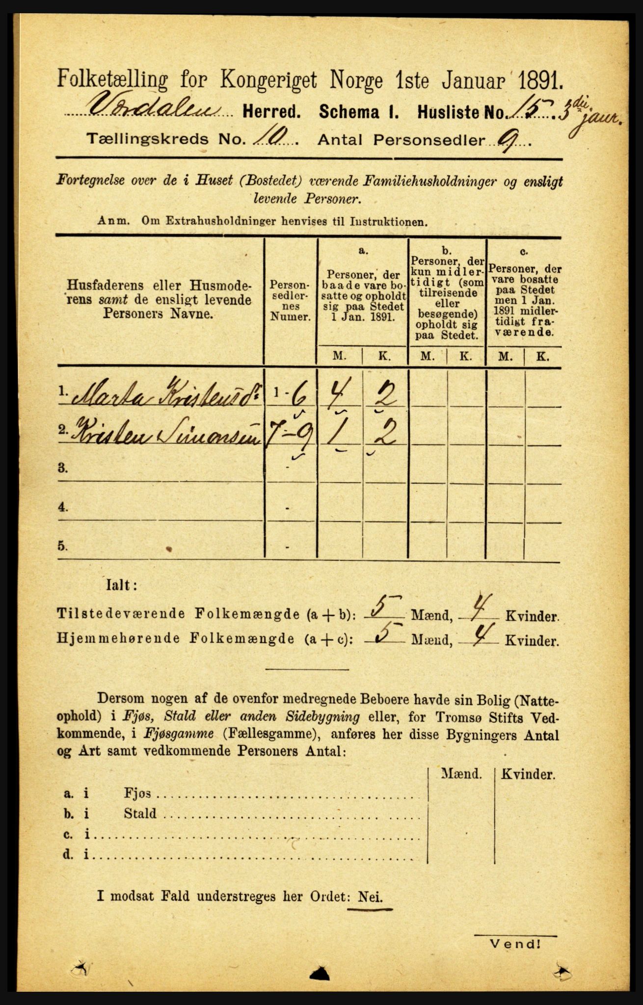 RA, 1891 census for 1721 Verdal, 1891, p. 5557