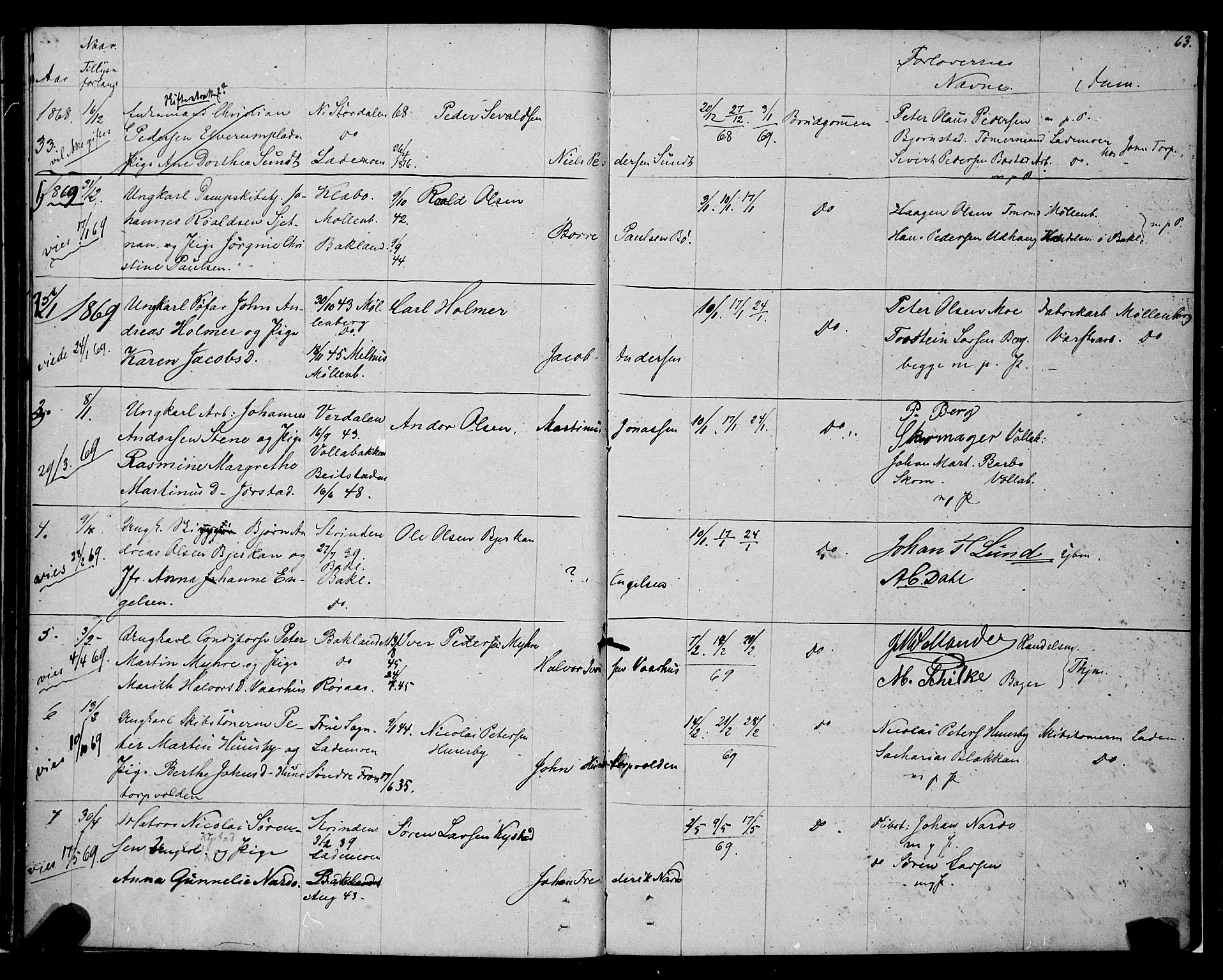 Ministerialprotokoller, klokkerbøker og fødselsregistre - Sør-Trøndelag, SAT/A-1456/604/L0187: Parish register (official) no. 604A08, 1847-1878, p. 63