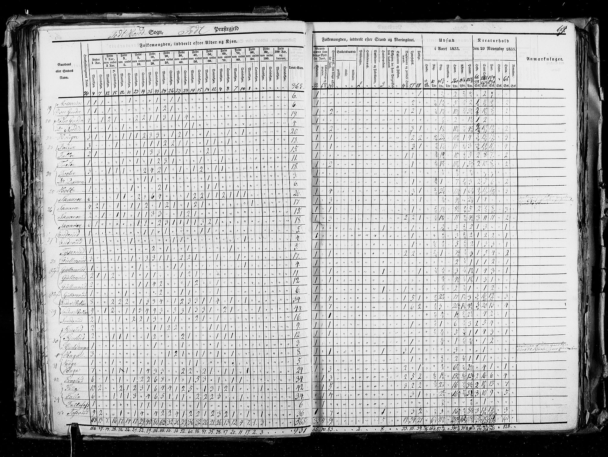 RA, Census 1835, vol. 2: Akershus amt og Smålenenes amt, 1835, p. 69