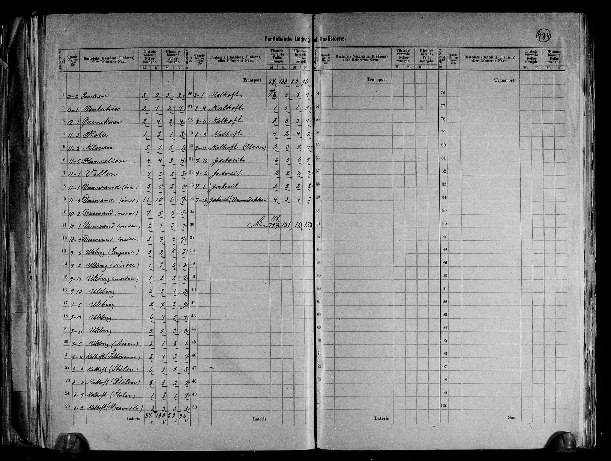 RA, 1891 census for 0936 Hornnes, 1891, p. 11