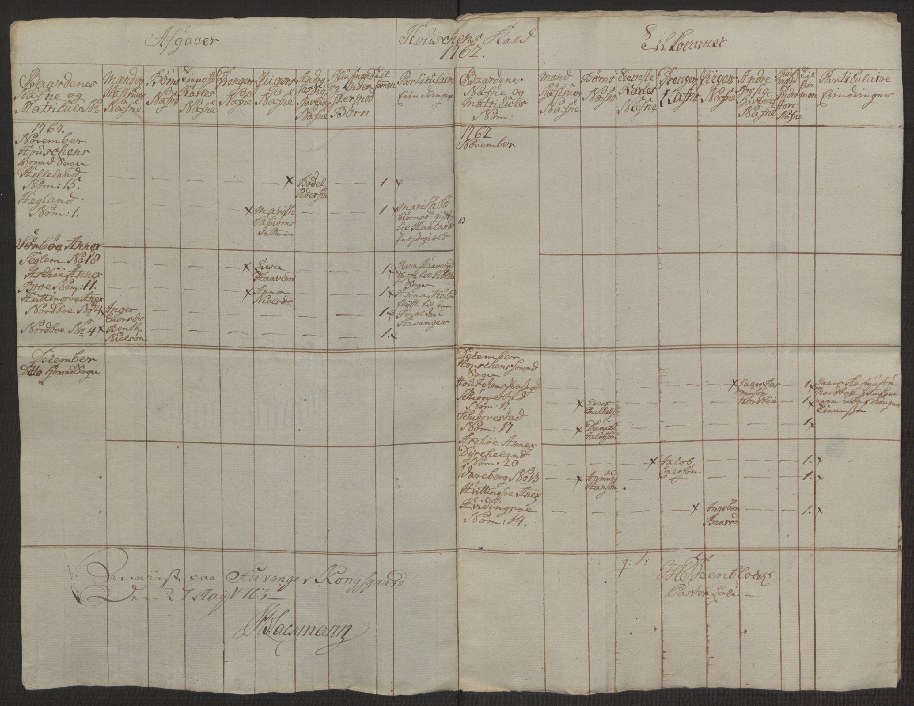 Rentekammeret inntil 1814, Reviderte regnskaper, Hovedkasseregnskaper, AV/RA-EA-4065/Rf/L0072b: Ekstraskatteregnskap, 1762, p. 353