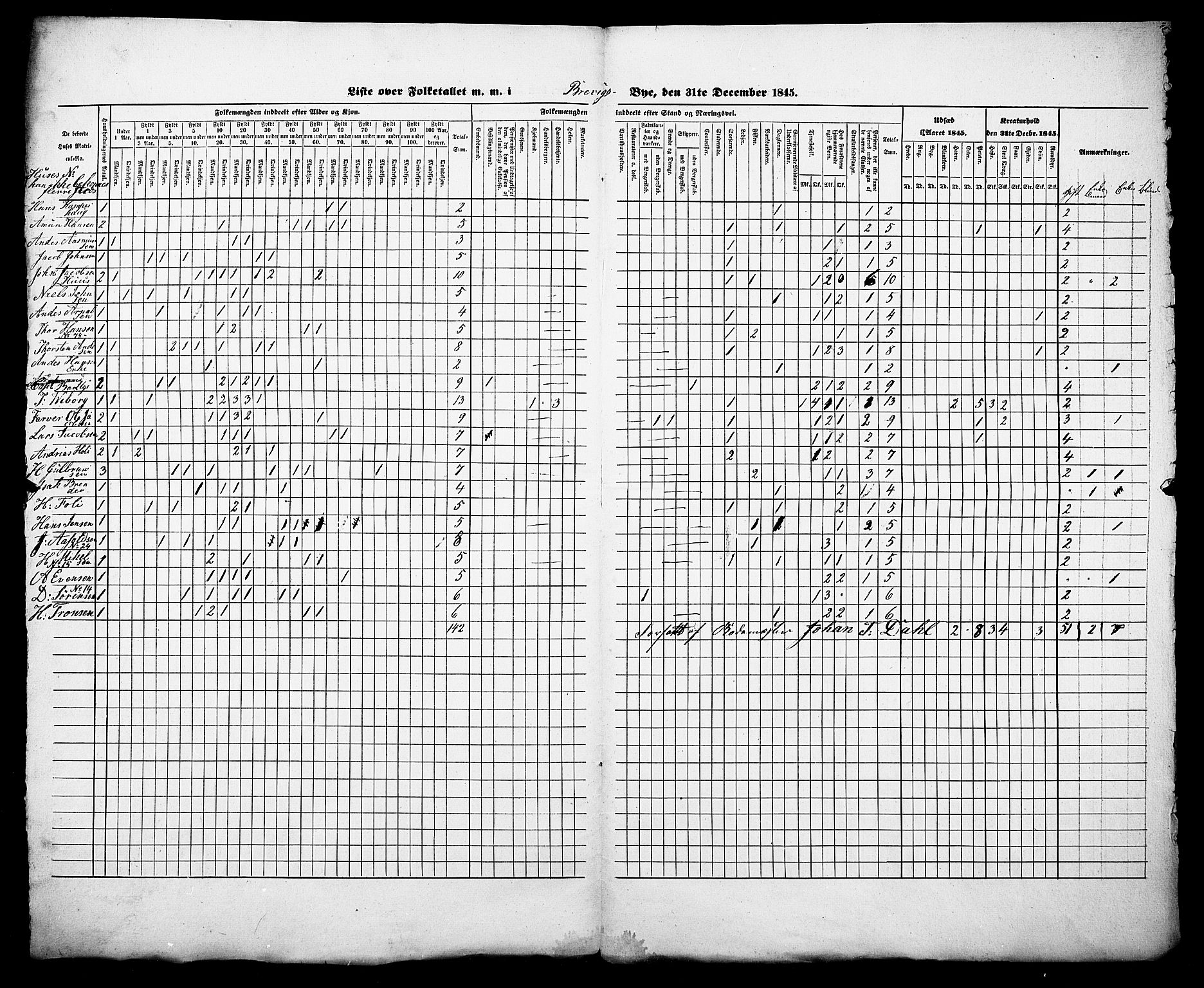 , Census 1845 for Eidanger/Brevik, 1845, p. 1