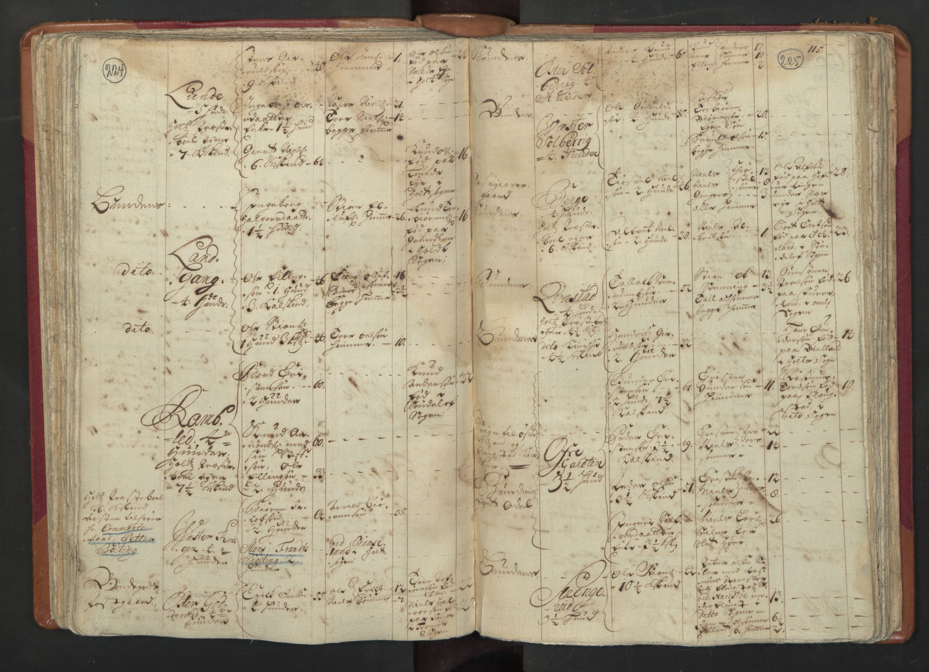 RA, Census (manntall) 1701, no. 3: Nedenes fogderi, 1701, p. 224-225