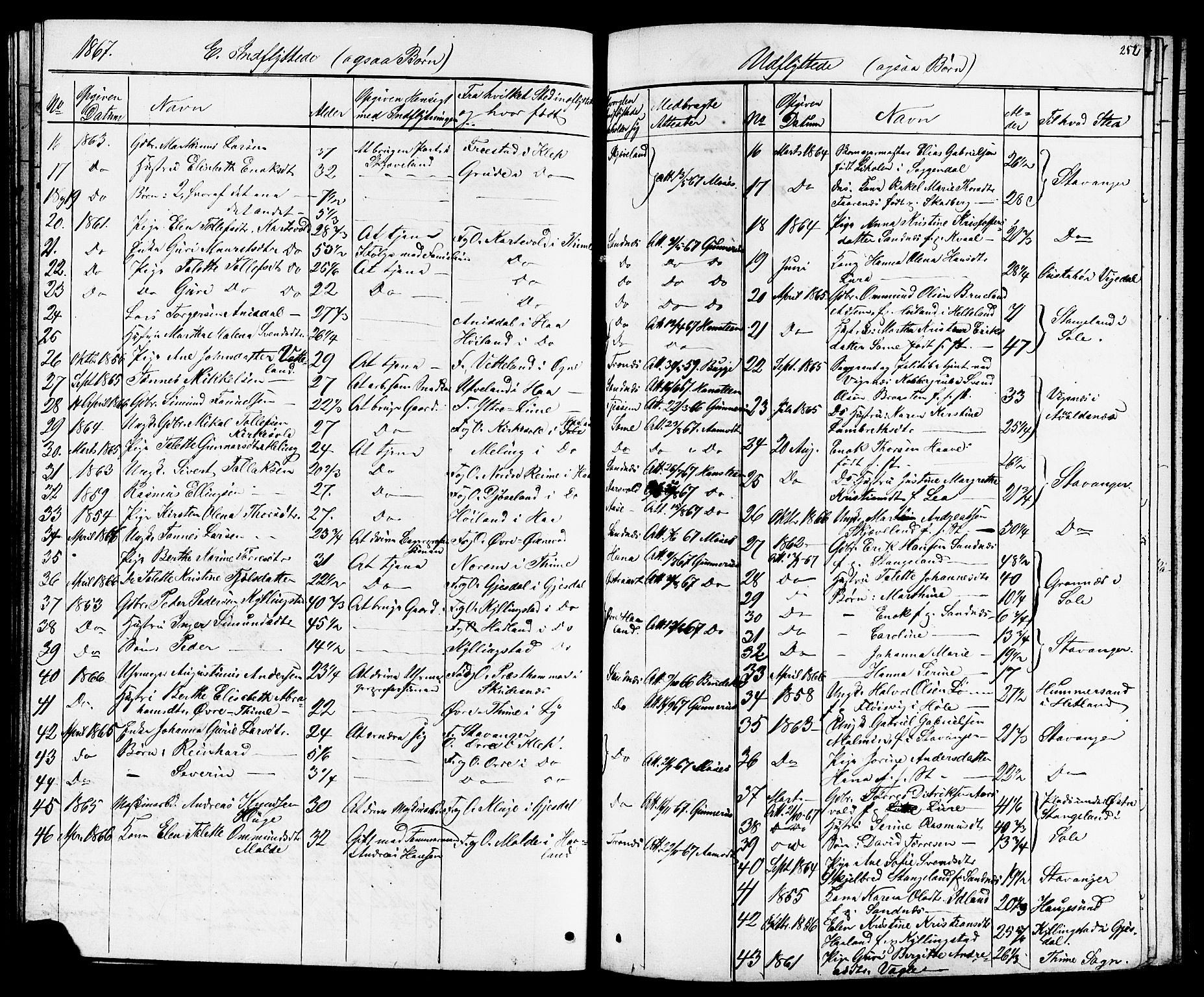 Høyland sokneprestkontor, SAST/A-101799/001/30BB/L0001: Parish register (copy) no. B 1, 1854-1873, p. 252