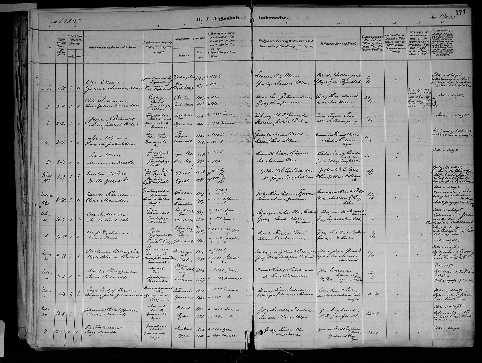 Jevnaker prestekontor, SAH/PREST-116/H/Ha/Haa/L0010: Parish register (official) no. 10, 1891-1906, p. 171