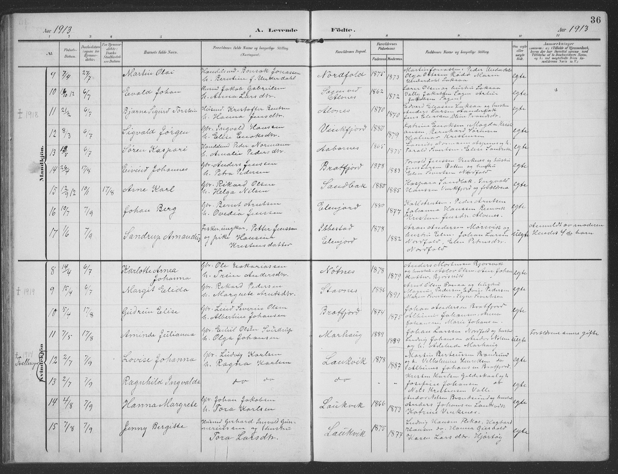 Ministerialprotokoller, klokkerbøker og fødselsregistre - Nordland, SAT/A-1459/858/L0835: Parish register (copy) no. 858C02, 1904-1940, p. 36