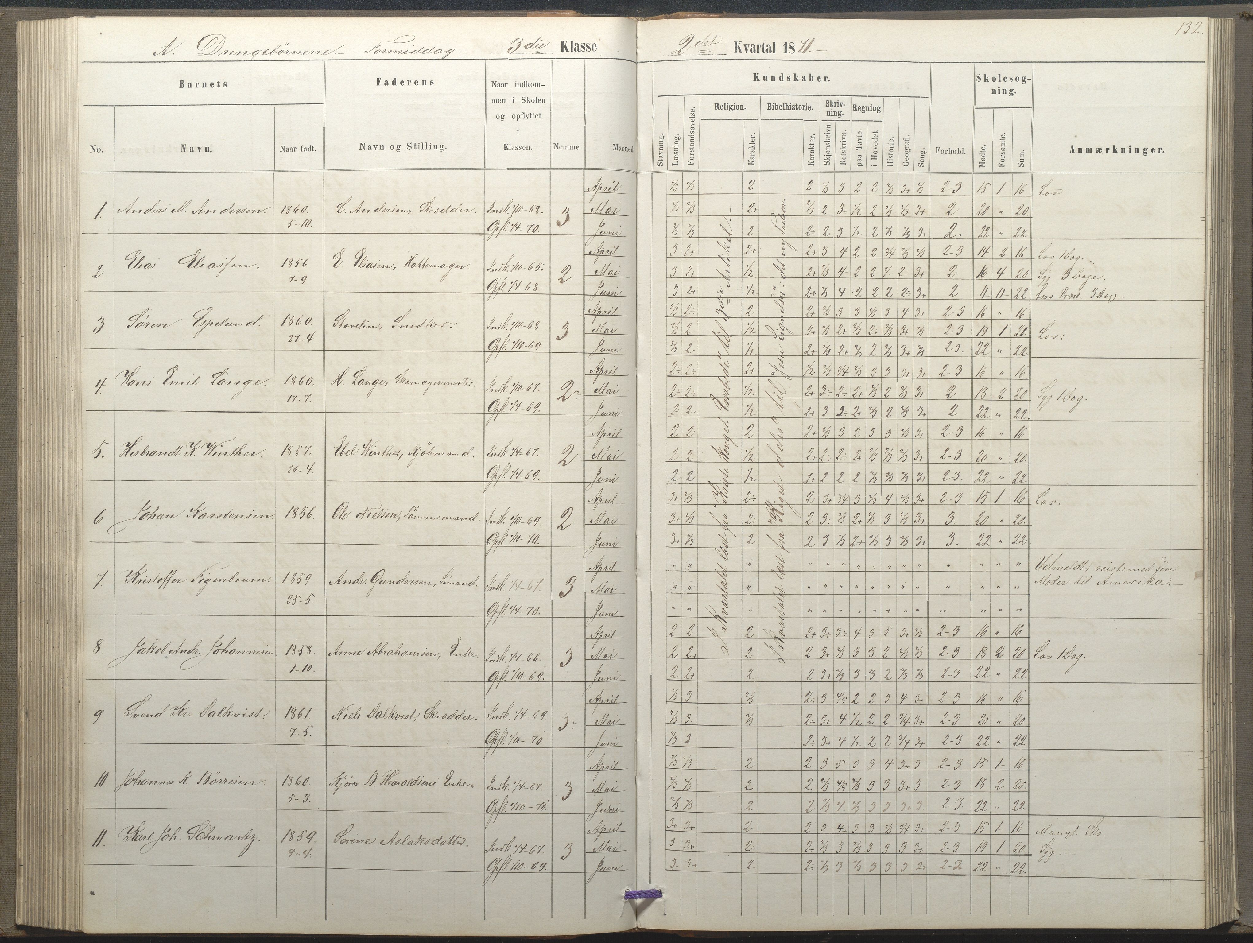 Arendal kommune, Katalog I, AAKS/KA0906-PK-I/07/L0035: Protokoll for øverste klasse (fra 1/10 1867 - 1875 benyttet for 3. klasse), 1865-1867, p. 132