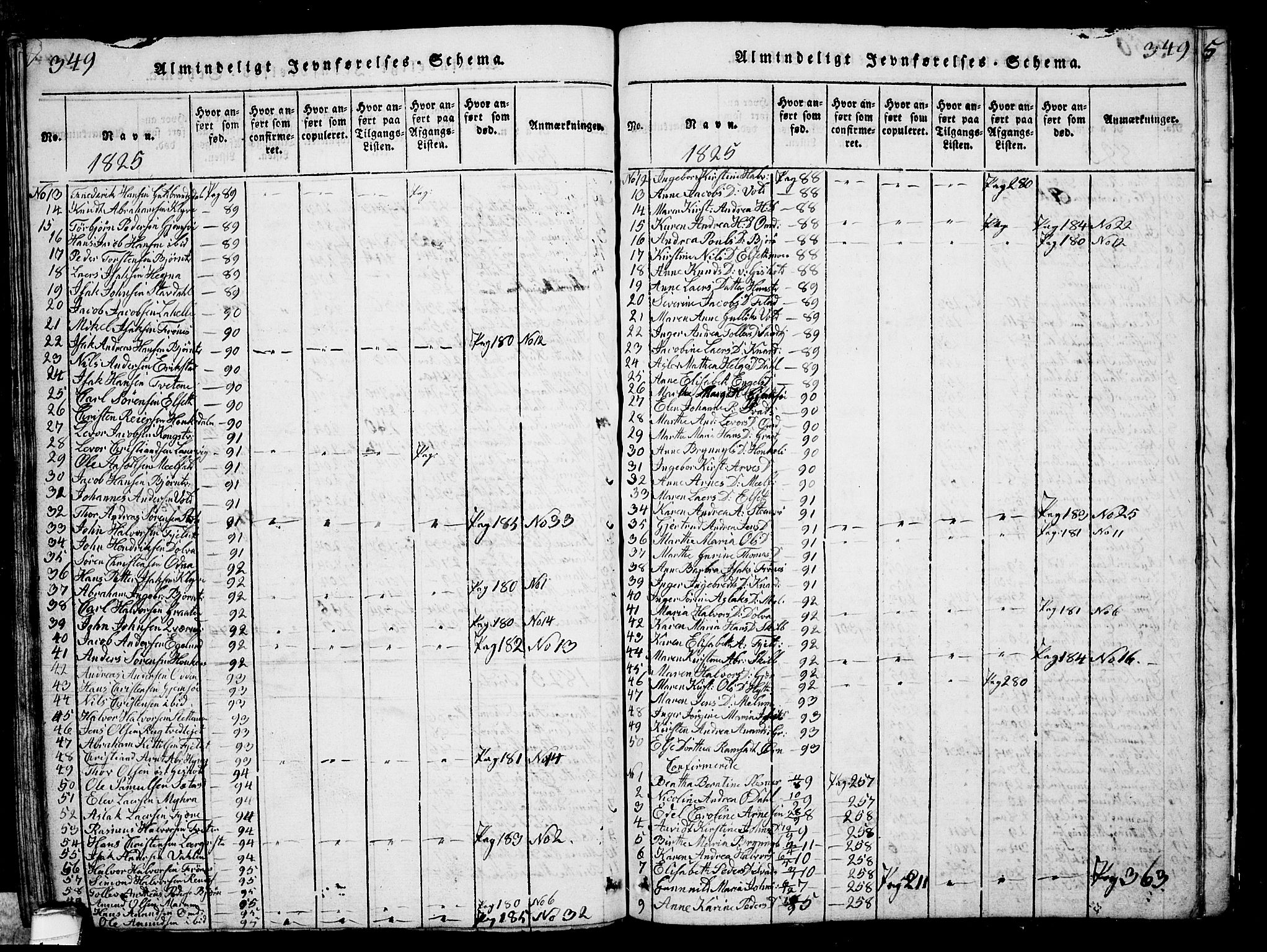 Solum kirkebøker, SAKO/A-306/G/Ga/L0001: Parish register (copy) no. I 1, 1814-1833, p. 349