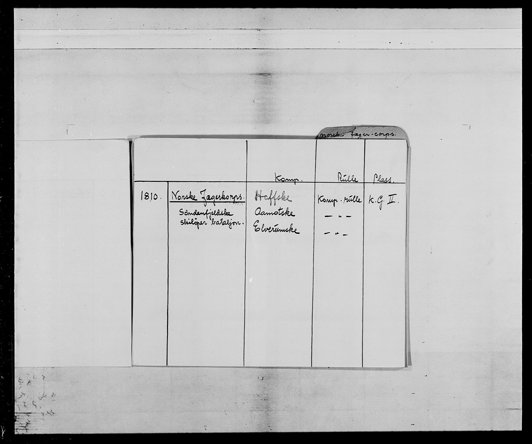 Generalitets- og kommissariatskollegiet, Det kongelige norske kommissariatskollegium, AV/RA-EA-5420/E/Eh/L0024: Norske jegerkorps, 1810-1812, p. 3