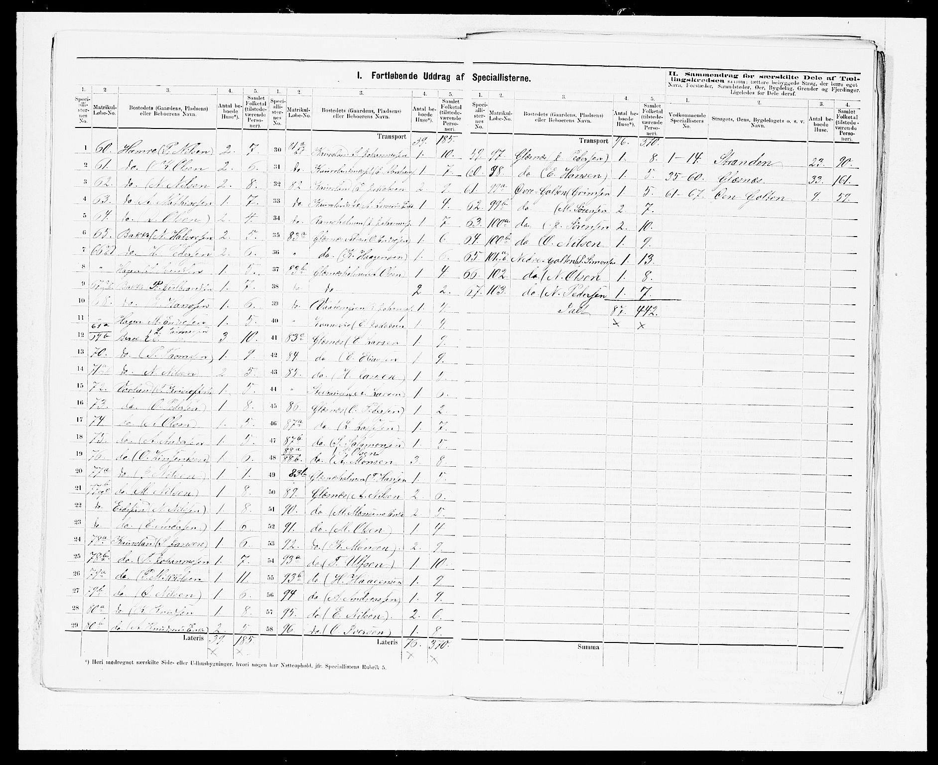 SAB, 1875 census for 1245P Sund, 1875, p. 9