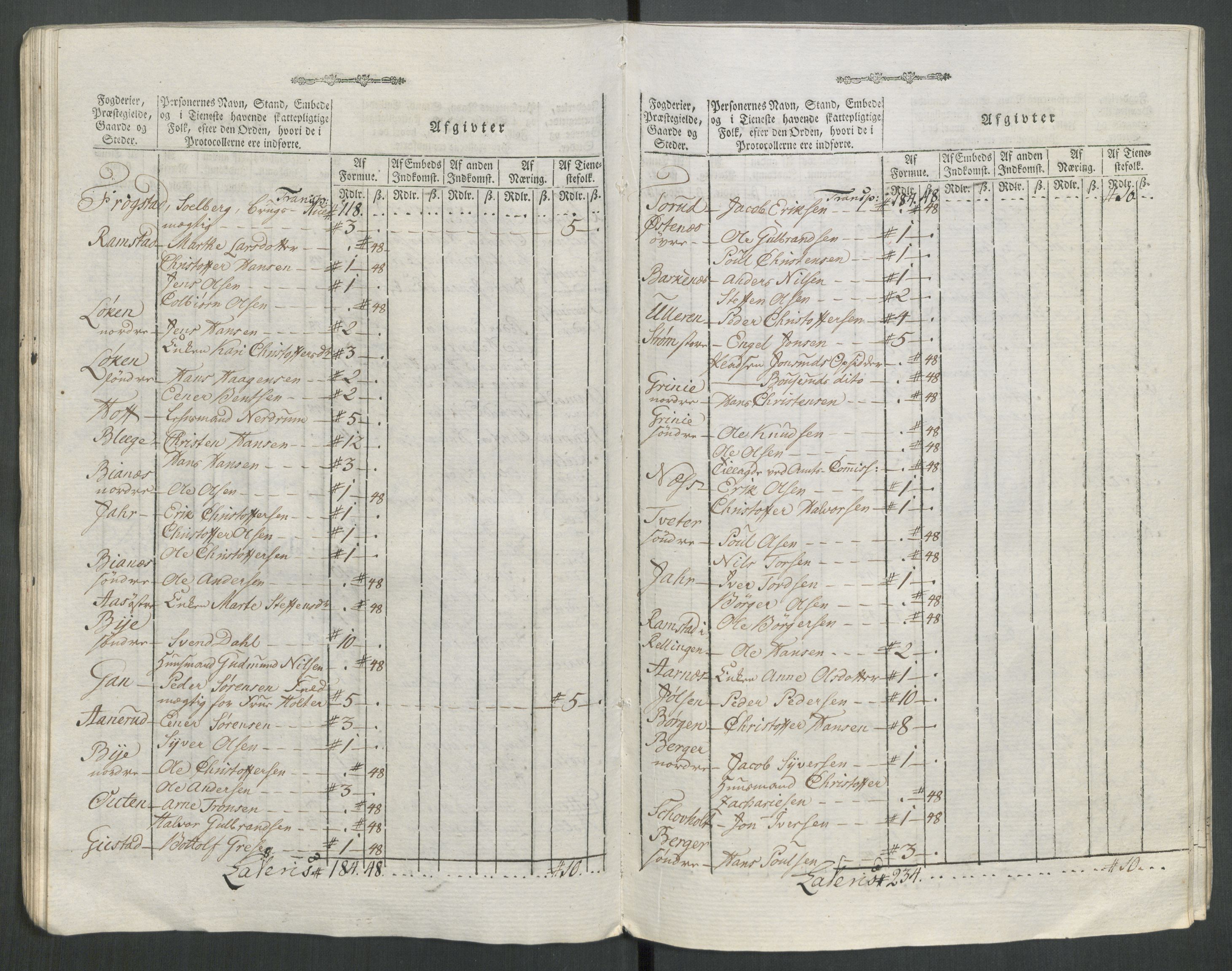 Rentekammeret inntil 1814, Reviderte regnskaper, Mindre regnskaper, AV/RA-EA-4068/Rf/Rfe/L0062: Øvre Romerike fogderi, Øvre Telemark fogderi, 1789, p. 280